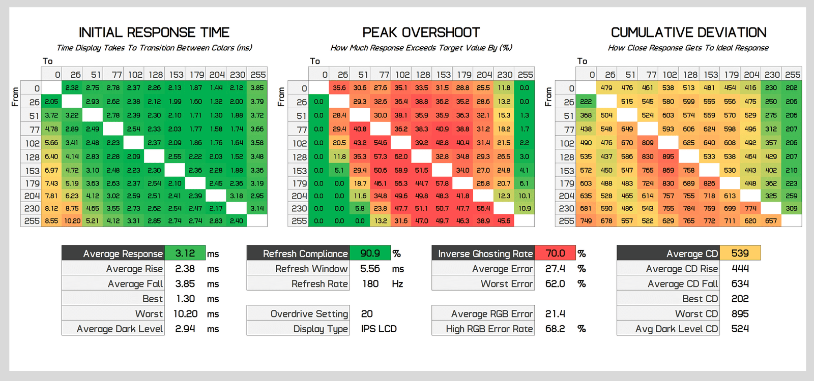 asus rog strix xg27acs 27 incelemesi 300 dolardan az fiyata hizli 1440p oyun 14 HXzcNmzb