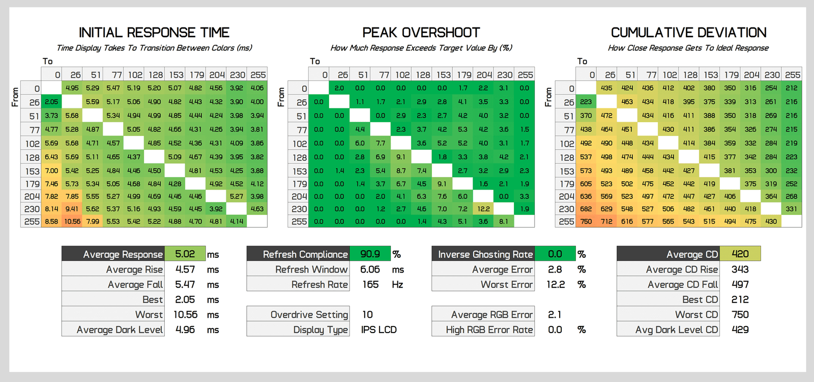 asus rog strix xg27acs 27 incelemesi 300 dolardan az fiyata hizli 1440p oyun 16 bStWFhcI