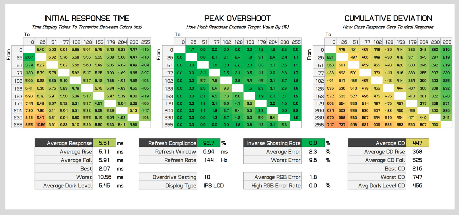 asus rog strix xg27acs 27 incelemesi 300 dolardan az fiyata hizli 1440p oyun 17 TCSPURMI