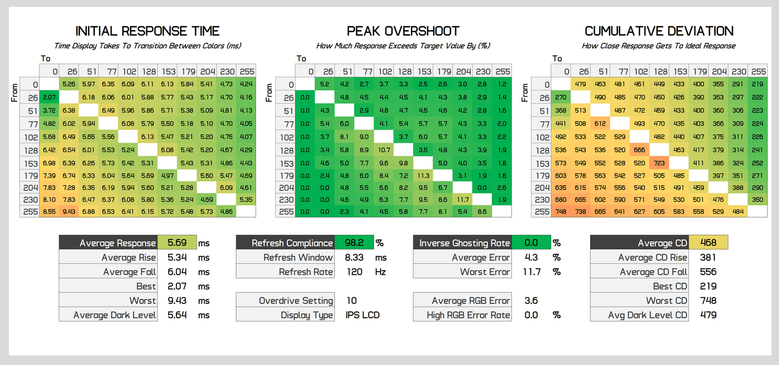 asus rog strix xg27acs 27 incelemesi 300 dolardan az fiyata hizli 1440p oyun 18 iwLZPc28