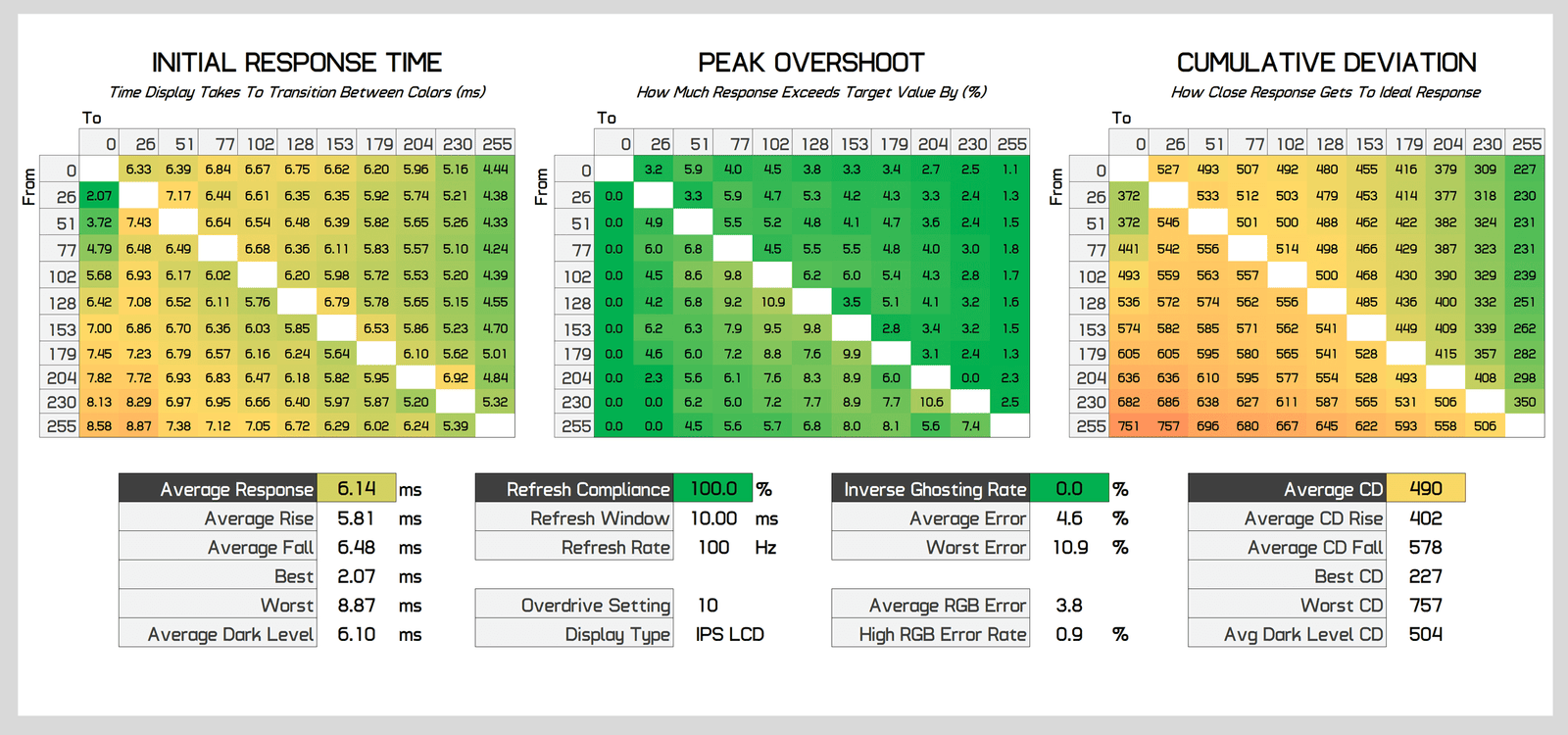 asus rog strix xg27acs 27 incelemesi 300 dolardan az fiyata hizli 1440p oyun 19 XlJzErdd