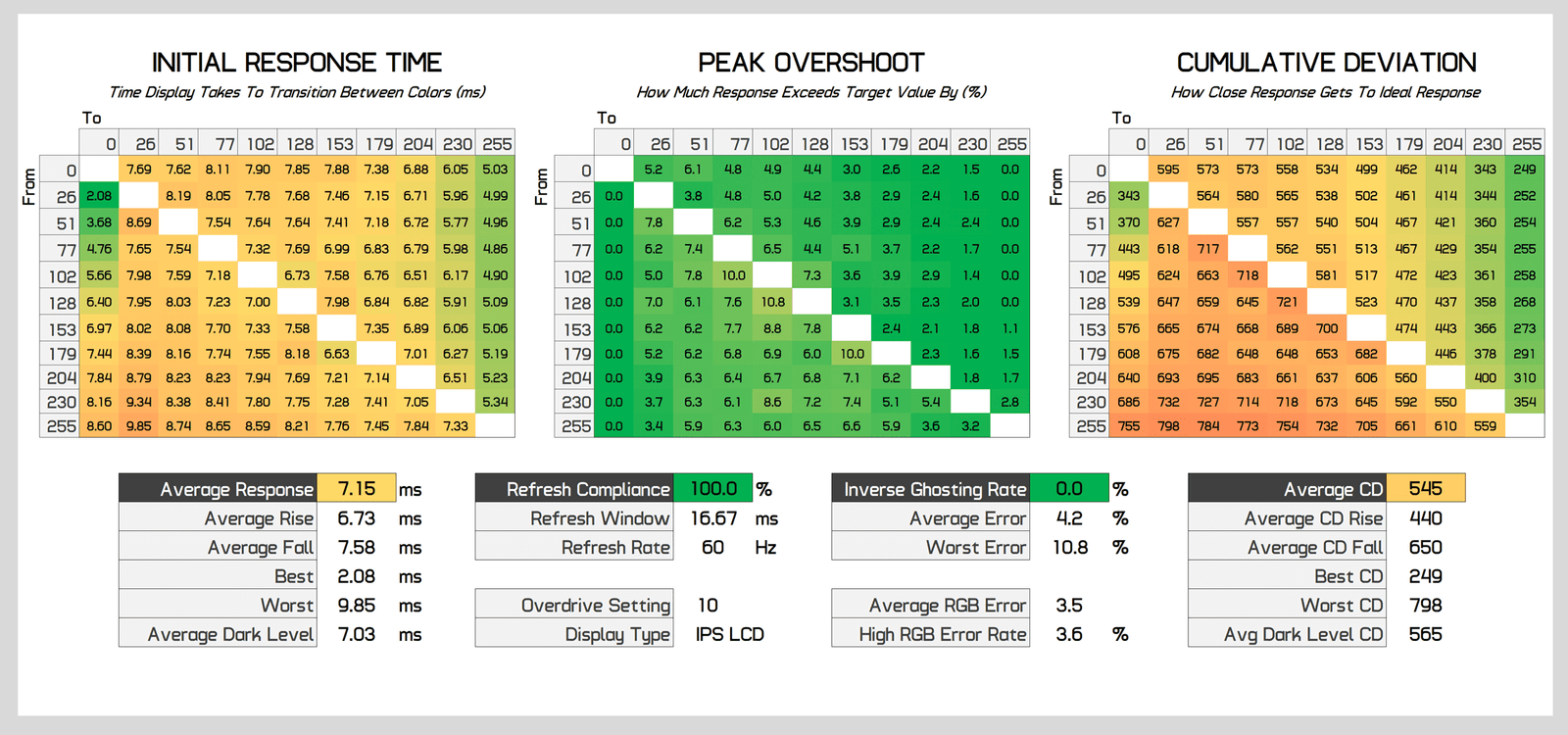 asus rog strix xg27acs 27 incelemesi 300 dolardan az fiyata hizli 1440p oyun 20