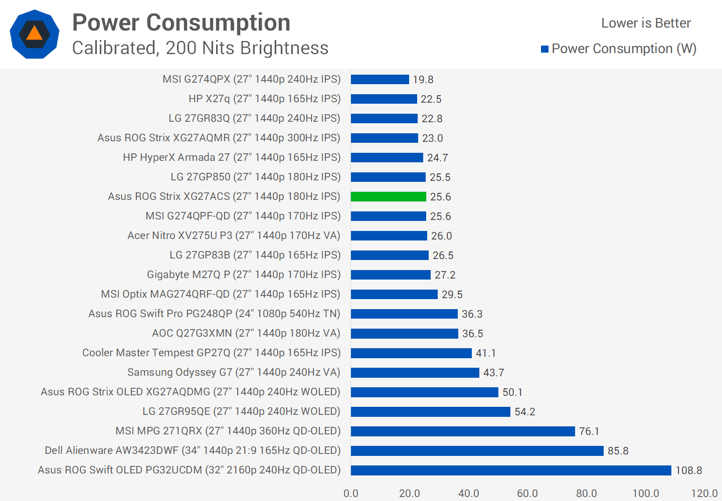 asus rog strix xg27acs 27 incelemesi 300 dolardan az fiyata hizli 1440p oyun 27