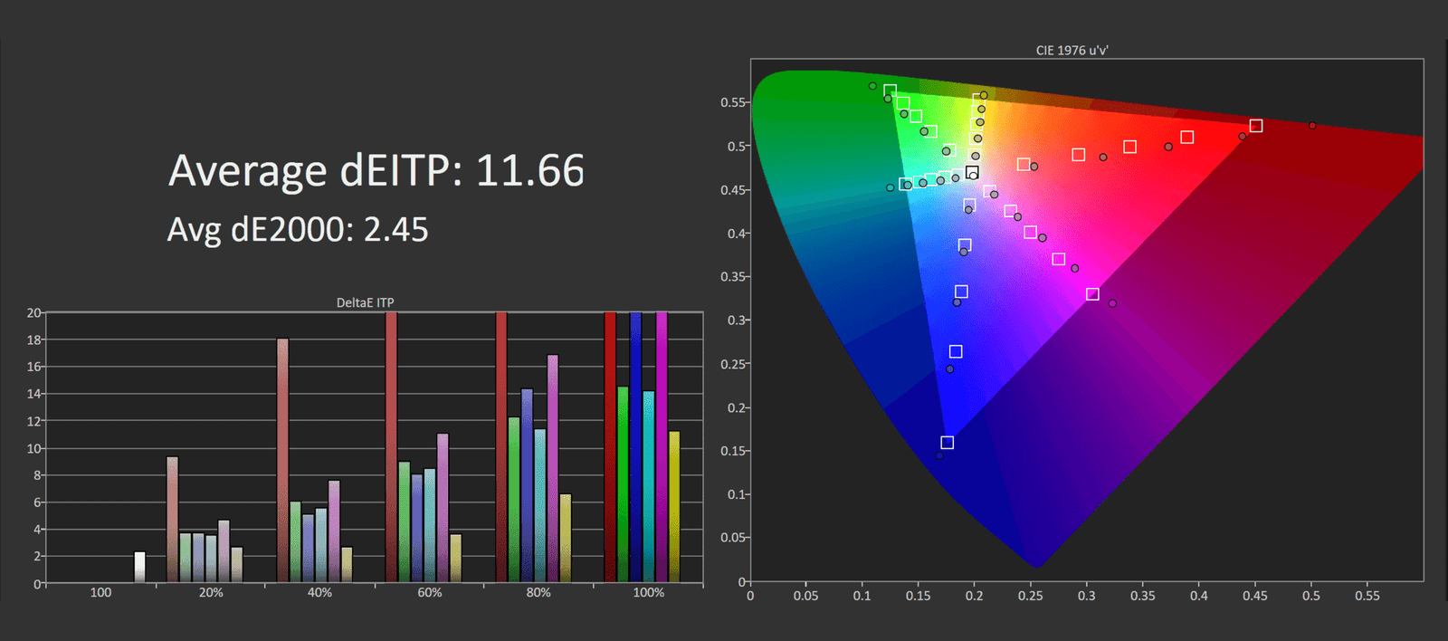 asus rog strix xg27acs 27 incelemesi 300 dolardan az fiyata hizli 1440p oyun 30