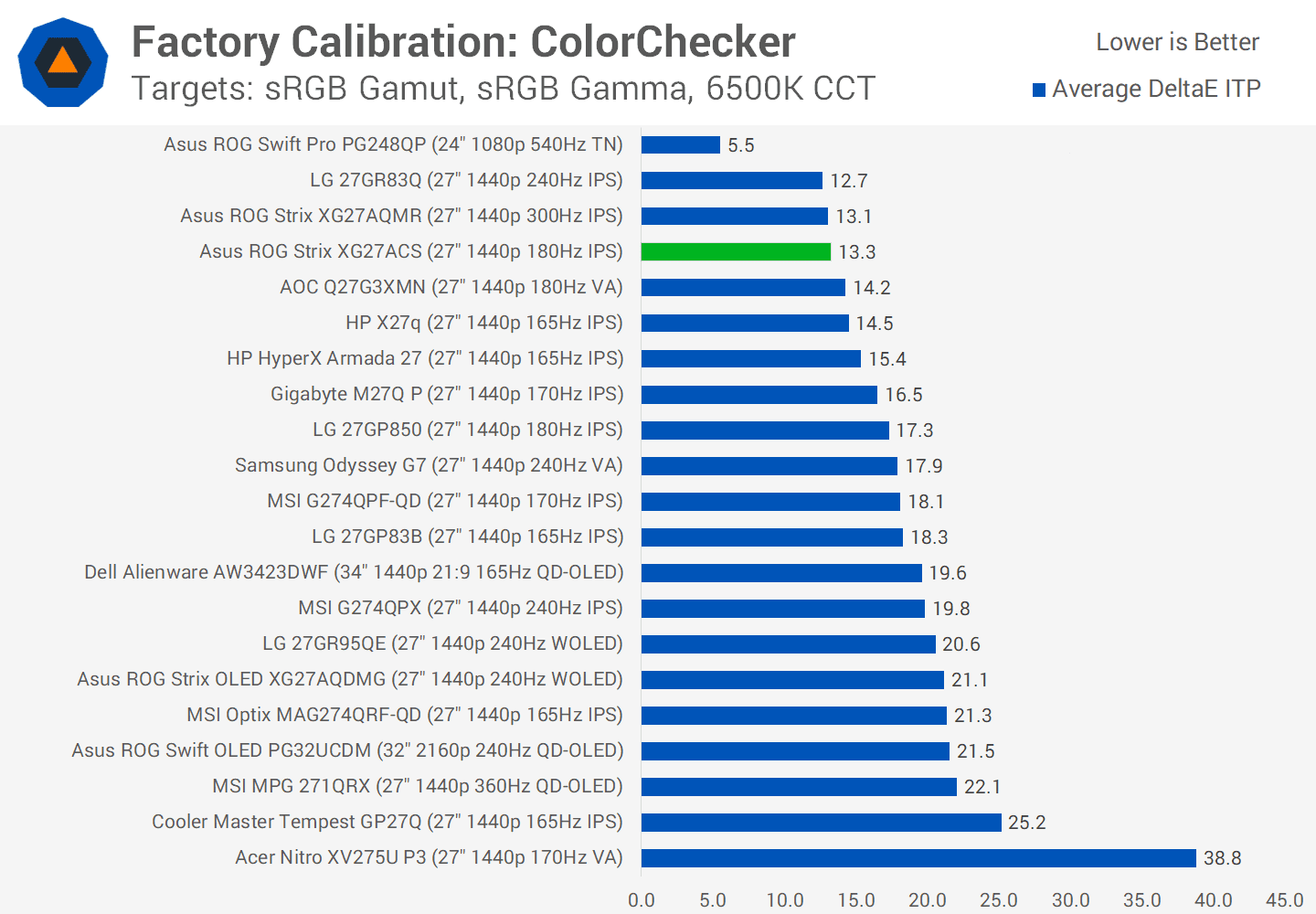 asus rog strix xg27acs 27 incelemesi 300 dolardan az fiyata hizli 1440p oyun 33 eINrT59q