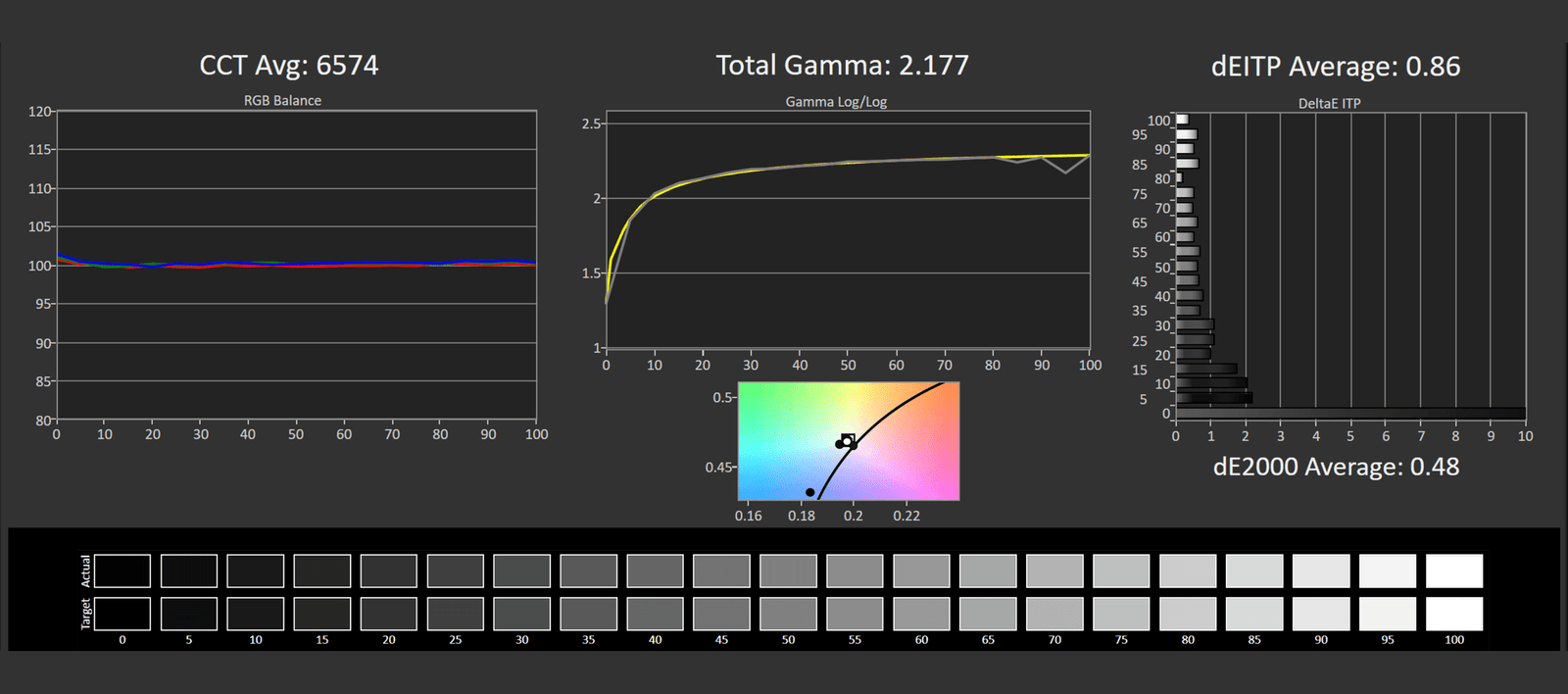 asus rog strix xg27acs 27 incelemesi 300 dolardan az fiyata hizli 1440p oyun 37 BEf77Yy5