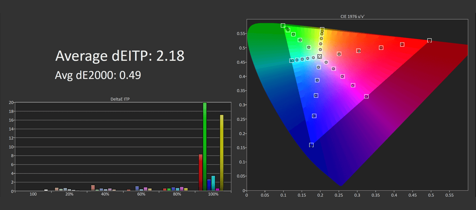 asus rog strix xg27acs 27 incelemesi 300 dolardan az fiyata hizli 1440p oyun 40 ddvI2siA