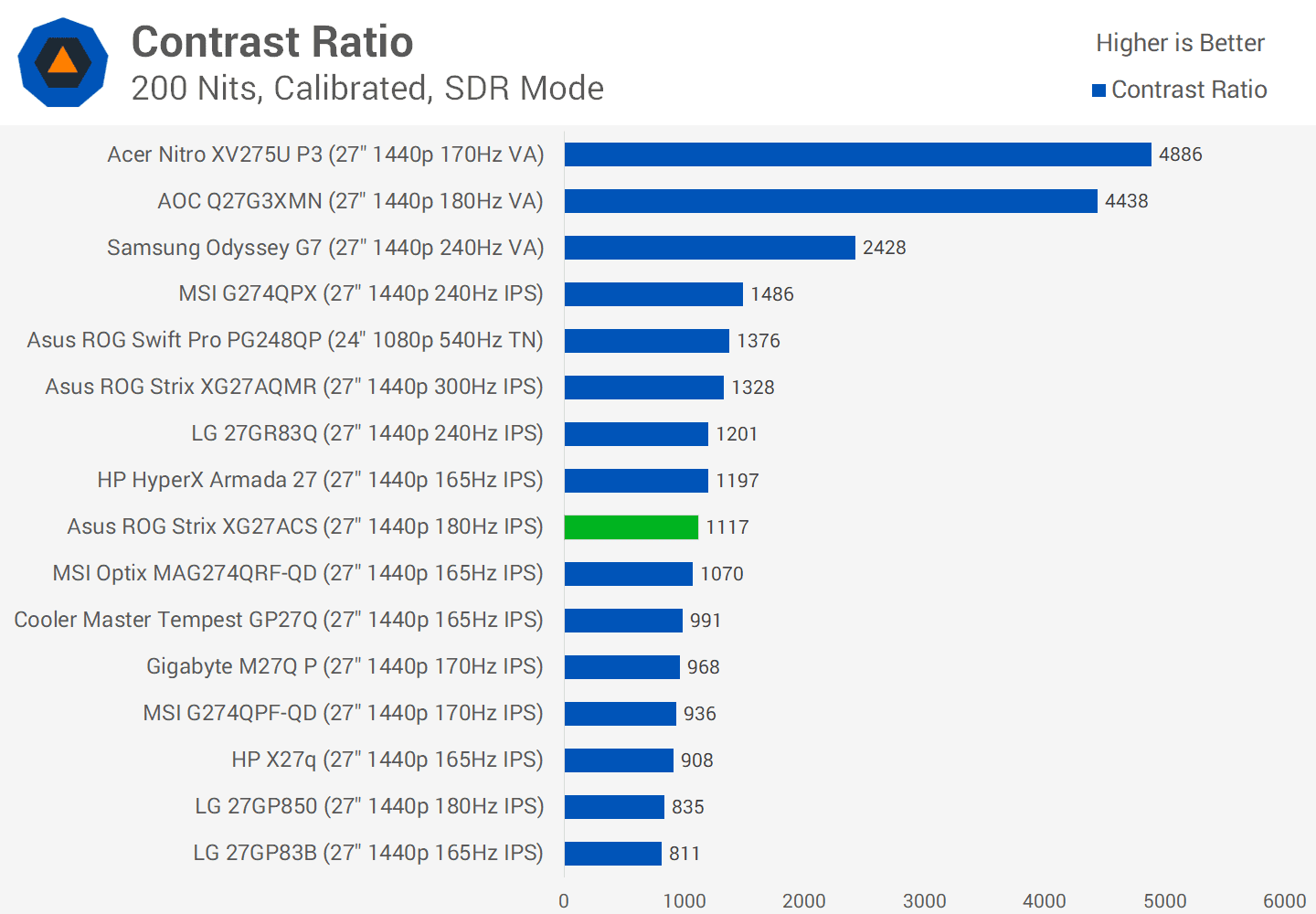 asus rog strix xg27acs 27 incelemesi 300 dolardan az fiyata hizli 1440p oyun 43 EzNhgJ8p