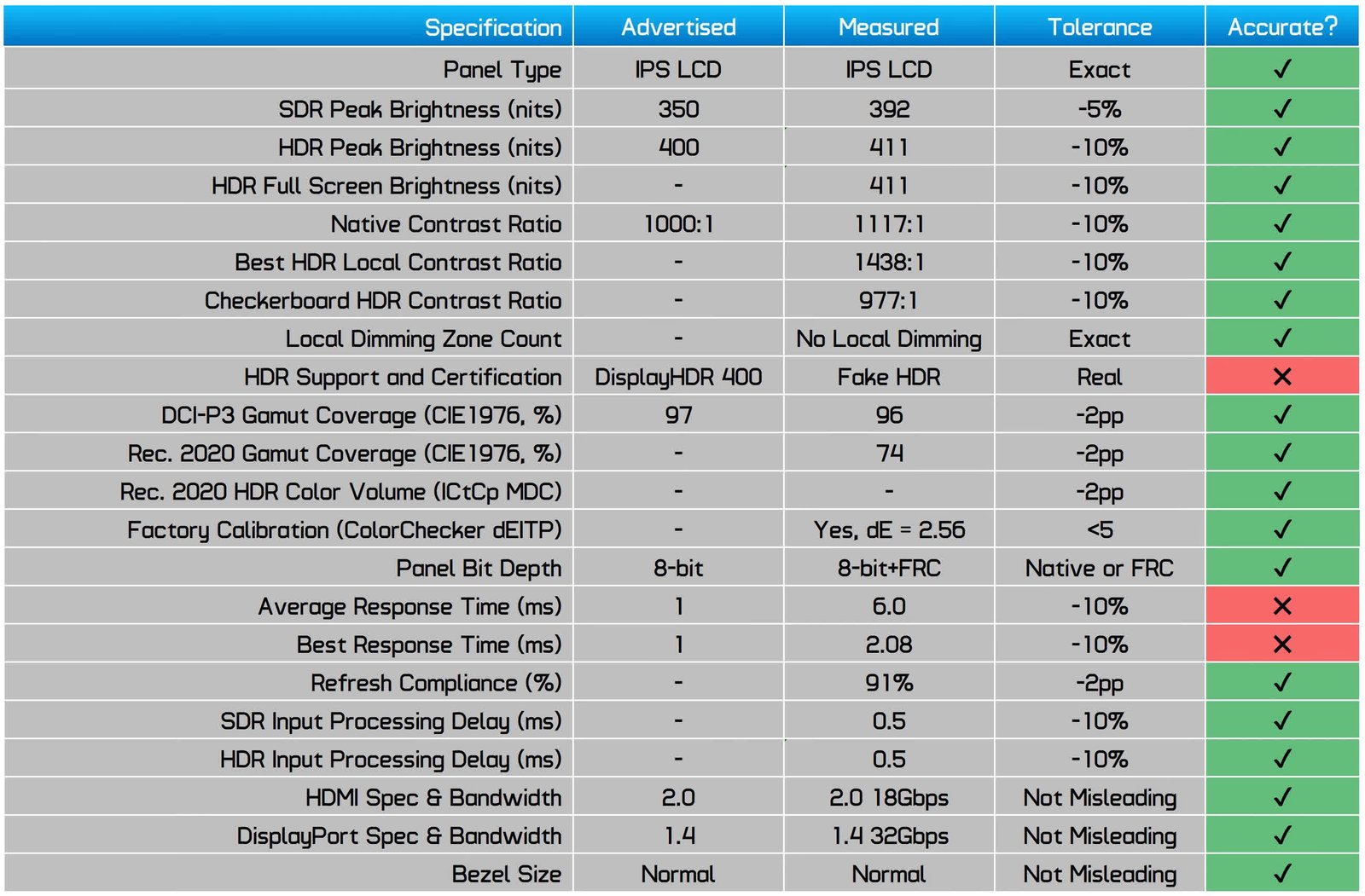 asus rog strix xg27acs 27 incelemesi 300 dolardan az fiyata hizli 1440p oyun 47 1mkNshFQ