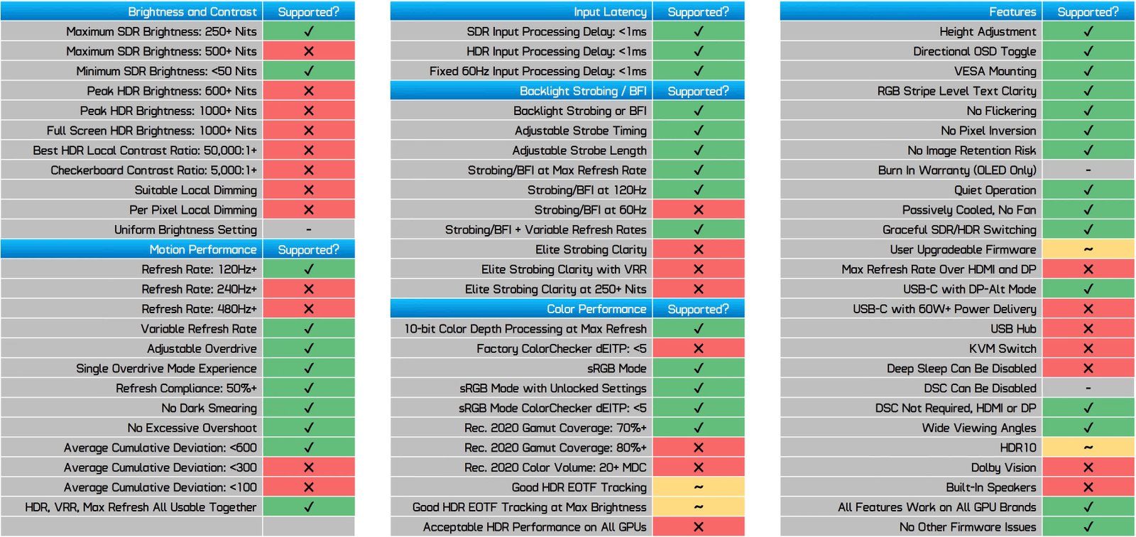 asus rog strix xg27acs 27 incelemesi 300 dolardan az fiyata hizli 1440p oyun 48 wse8p2sw