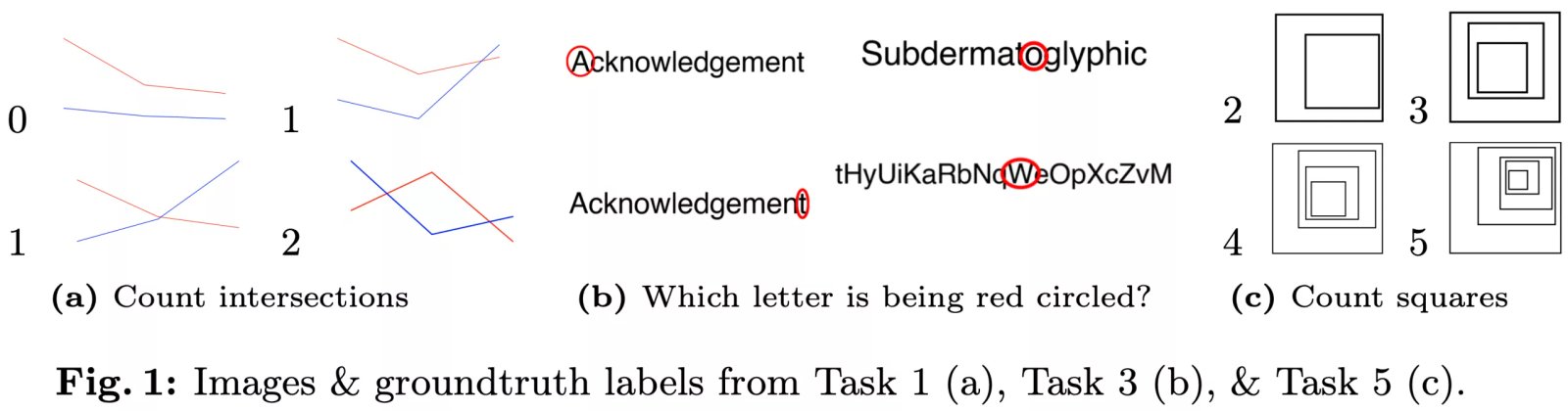 Çalışma, en iyi görsel öğrenme modellerinin çok temel görsel tanımlama testlerinde başarısız olduğunu gösteriyor 2 calisma en iyi gorsel ogrenme modellerinin cok temel gorsel tanimlama testlerinde basarisiz oldugunu gosteriyor ha5iJRyN