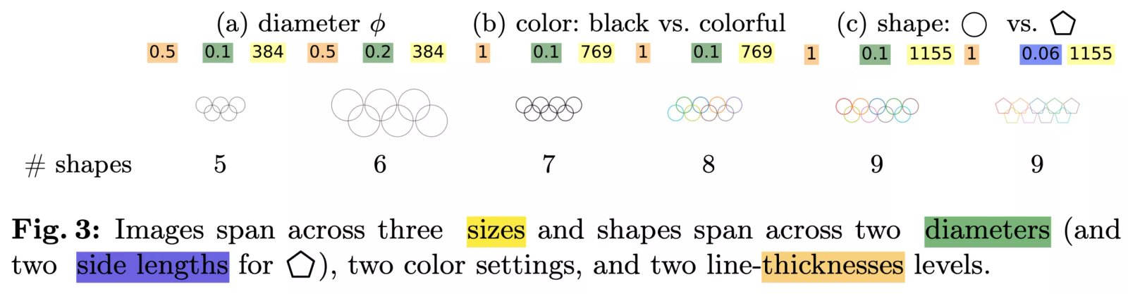 Çalışma, en iyi görsel öğrenme modellerinin çok temel görsel tanımlama testlerinde başarısız olduğunu gösteriyor 1 calisma en iyi gorsel ogrenme modellerinin cok temel gorsel tanimlama testlerinde basarisiz oldugunu gosteriyor