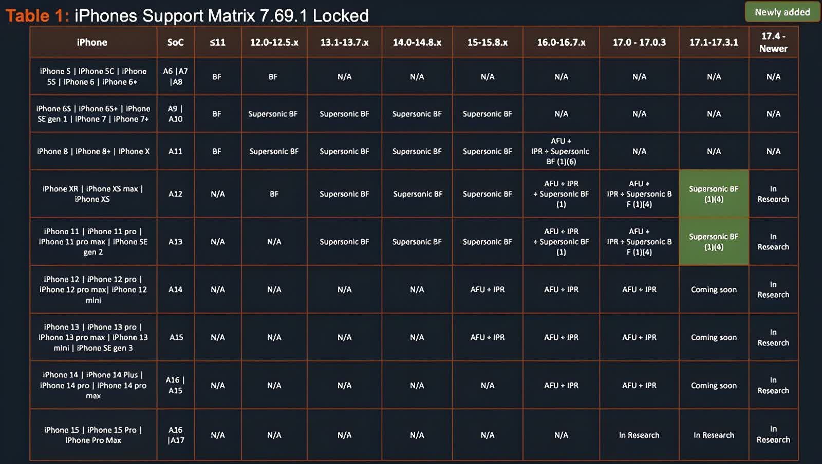 cellebritein araclari ios 174 veya daha yenisini calistiran iphonelari kiramiyor cogu android cihaz savunmasiz zlLhub1K