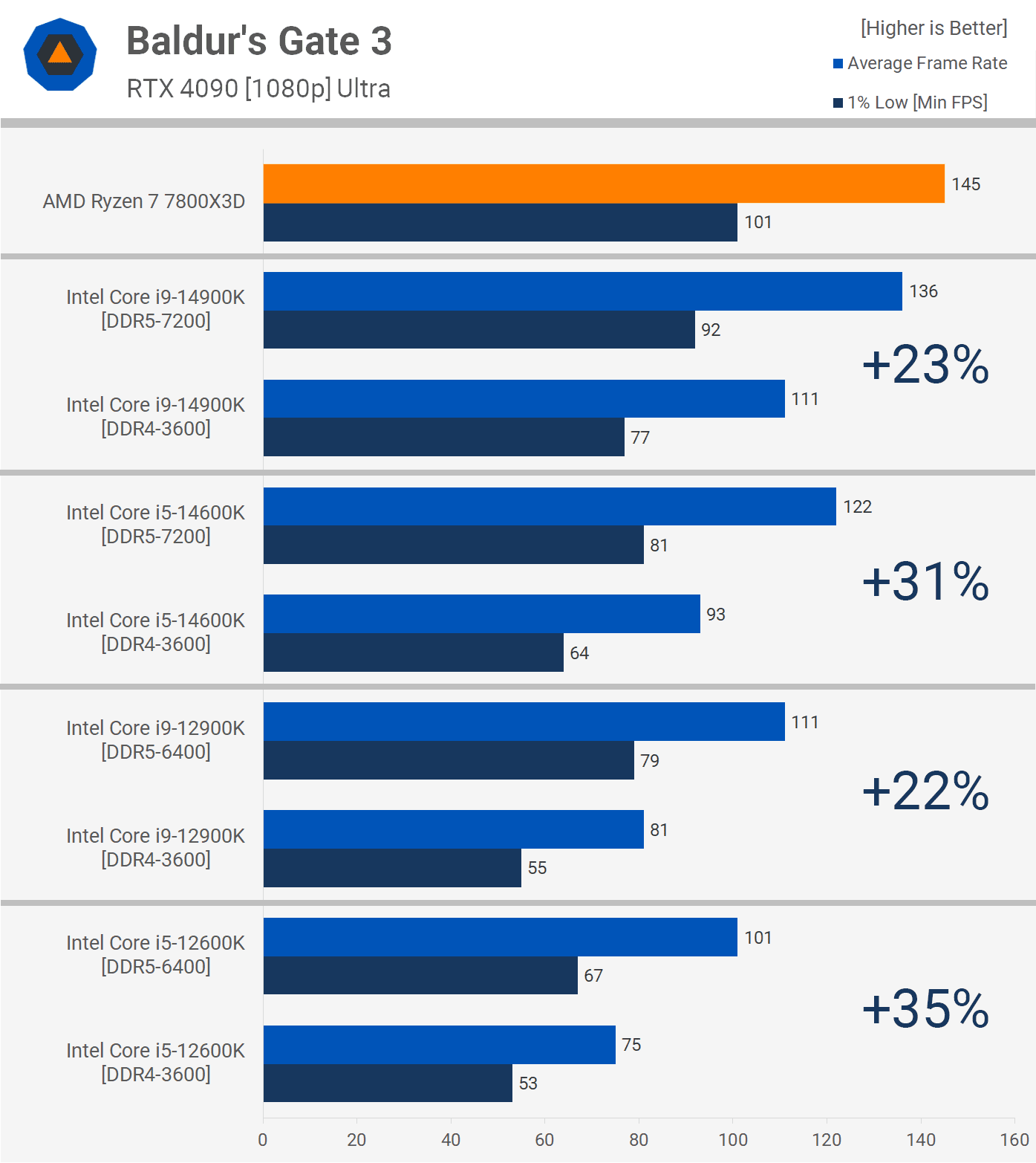 en son pc oyunlarinda ddr5 ve ddr4 1 NeLBdYsr