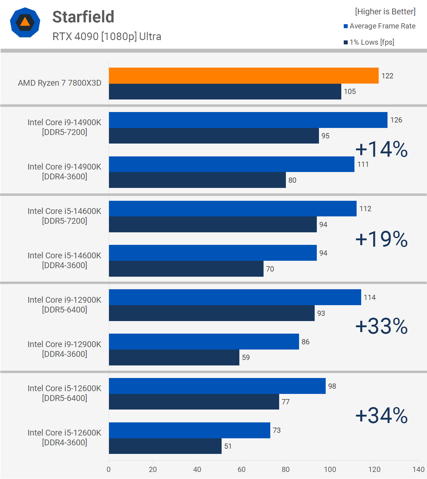 en son pc oyunlarinda ddr5 ve ddr4 10 zzMc9seF