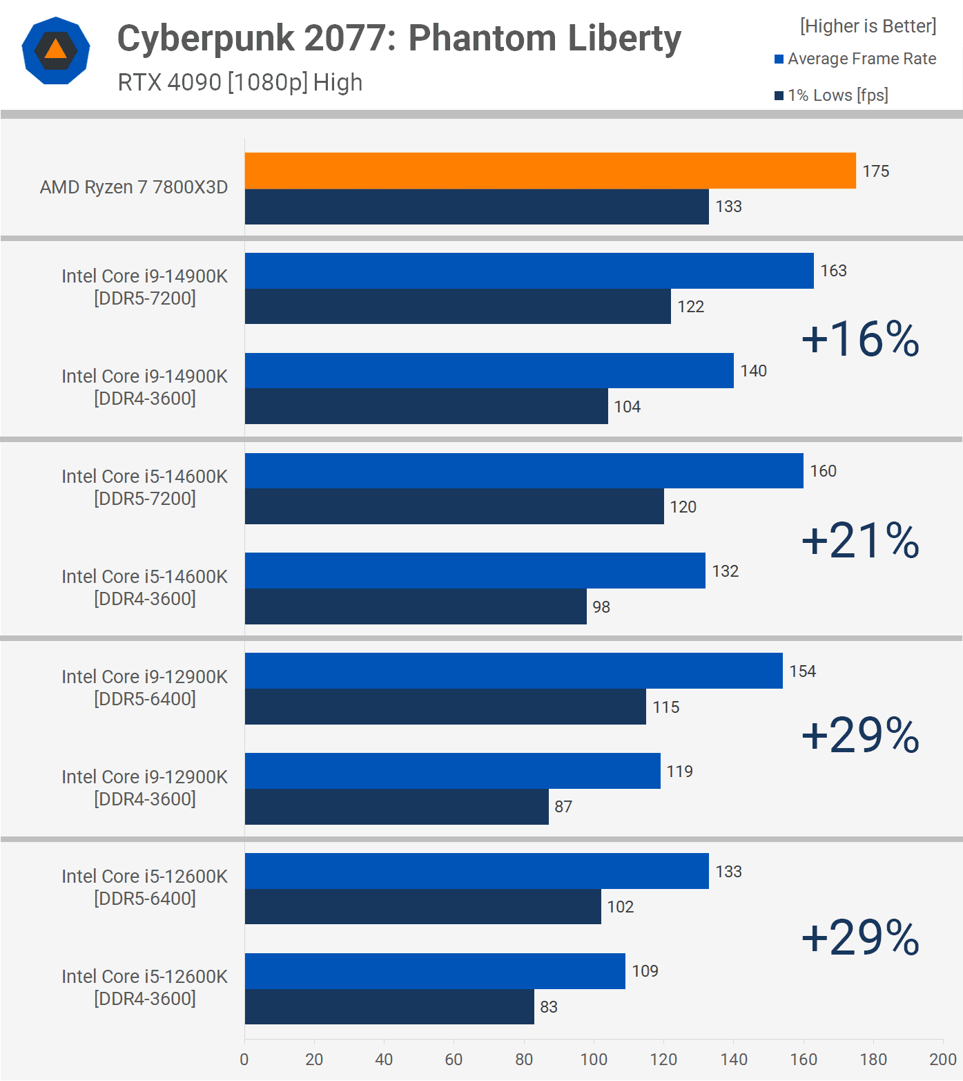 en son pc oyunlarinda ddr5 ve ddr4 3 OtkahPgG