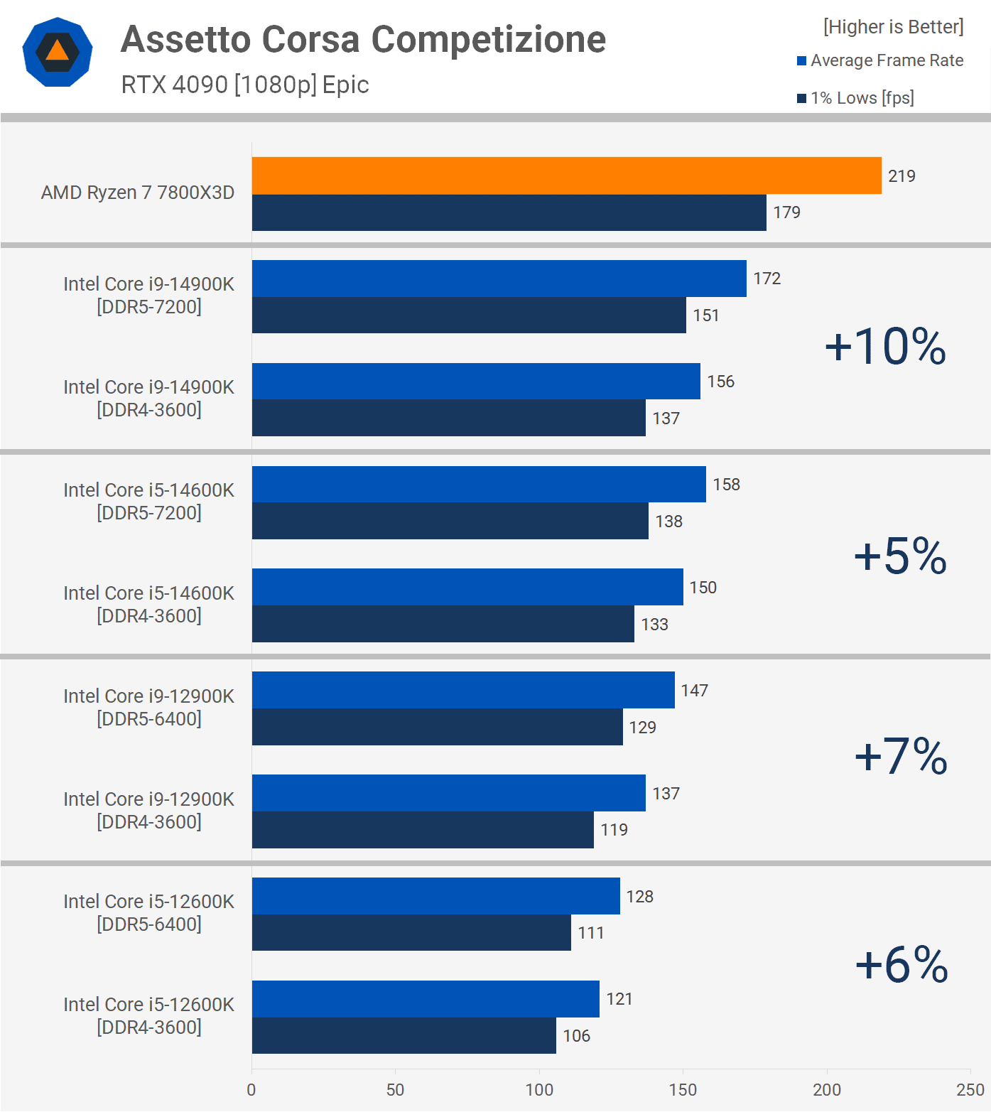 en son pc oyunlarinda ddr5 ve ddr4 5 GGNGidcK