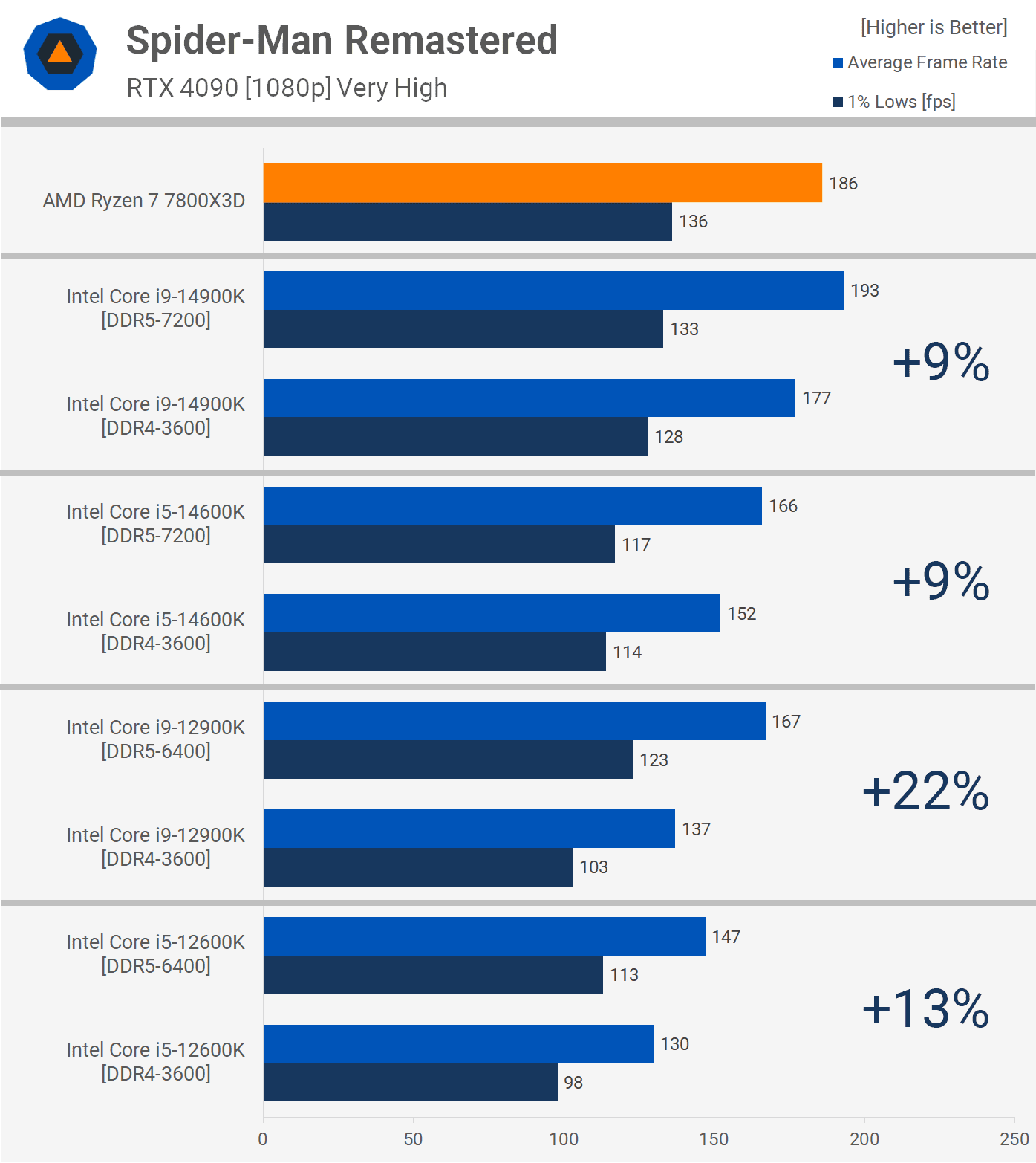 en son pc oyunlarinda ddr5 ve ddr4 6 qDeMJv8C