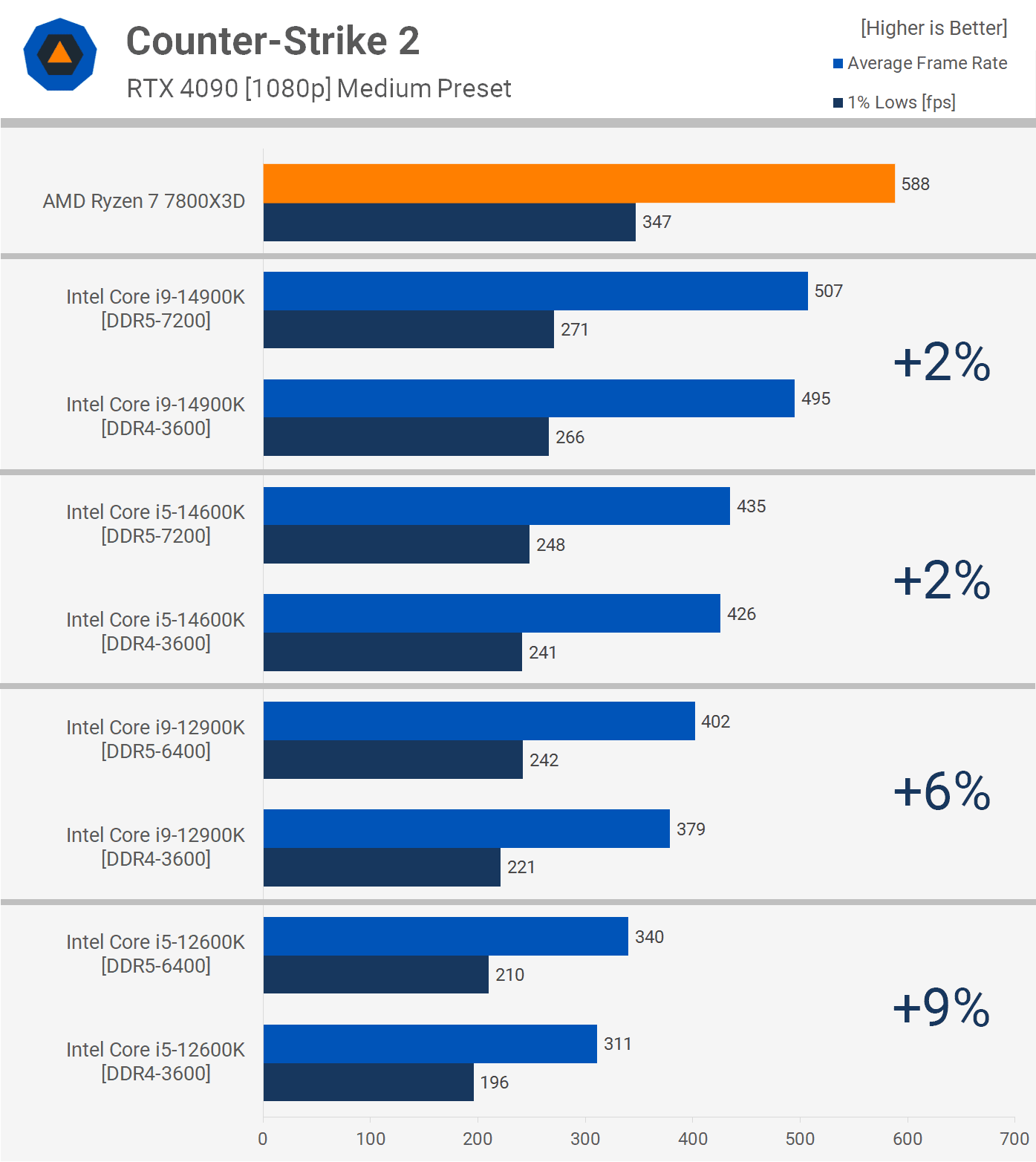en son pc oyunlarinda ddr5 ve ddr4 9 Sz1WMQQ5