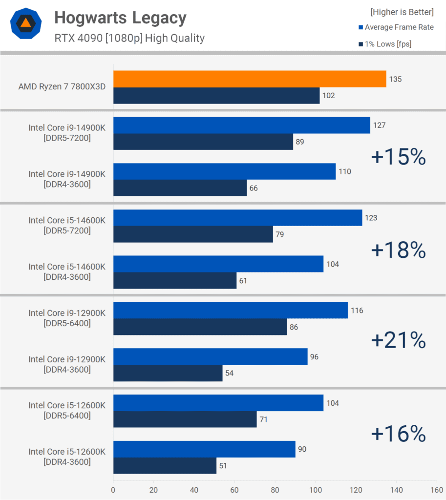 En Son PC Oyunlarında DDR5 ve DDR4 2 en son pc oyunlarinda ddr5 ve ddr4 m26VluZp