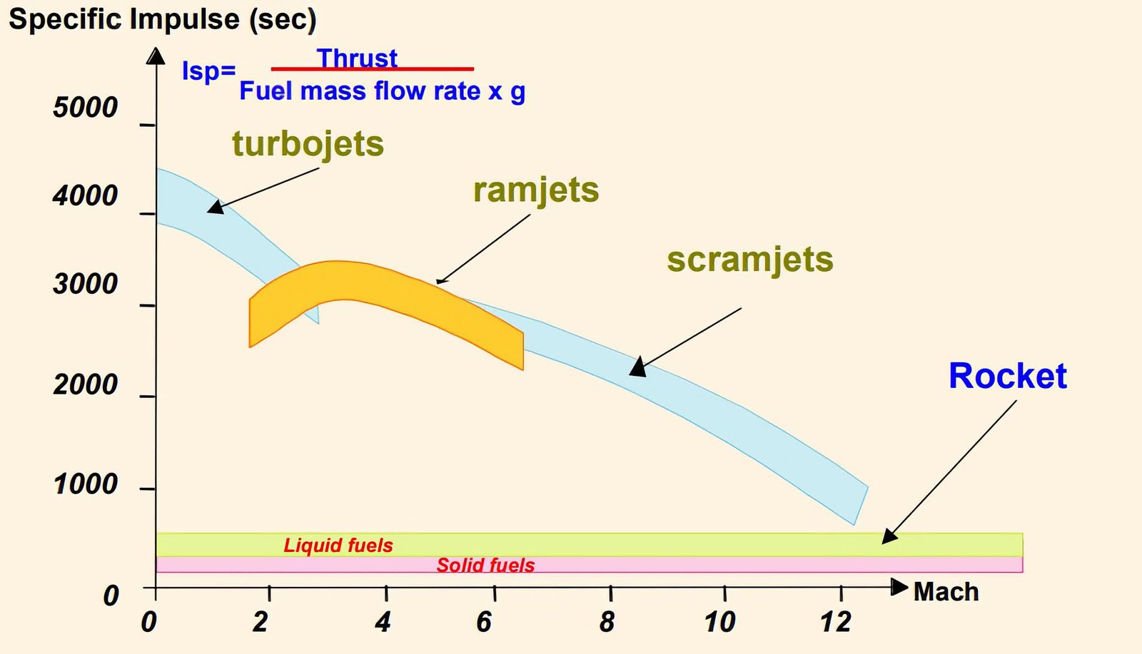 ge aerospace cigir acan hipersonik cift modlu ramjet motorunu tanitti 0