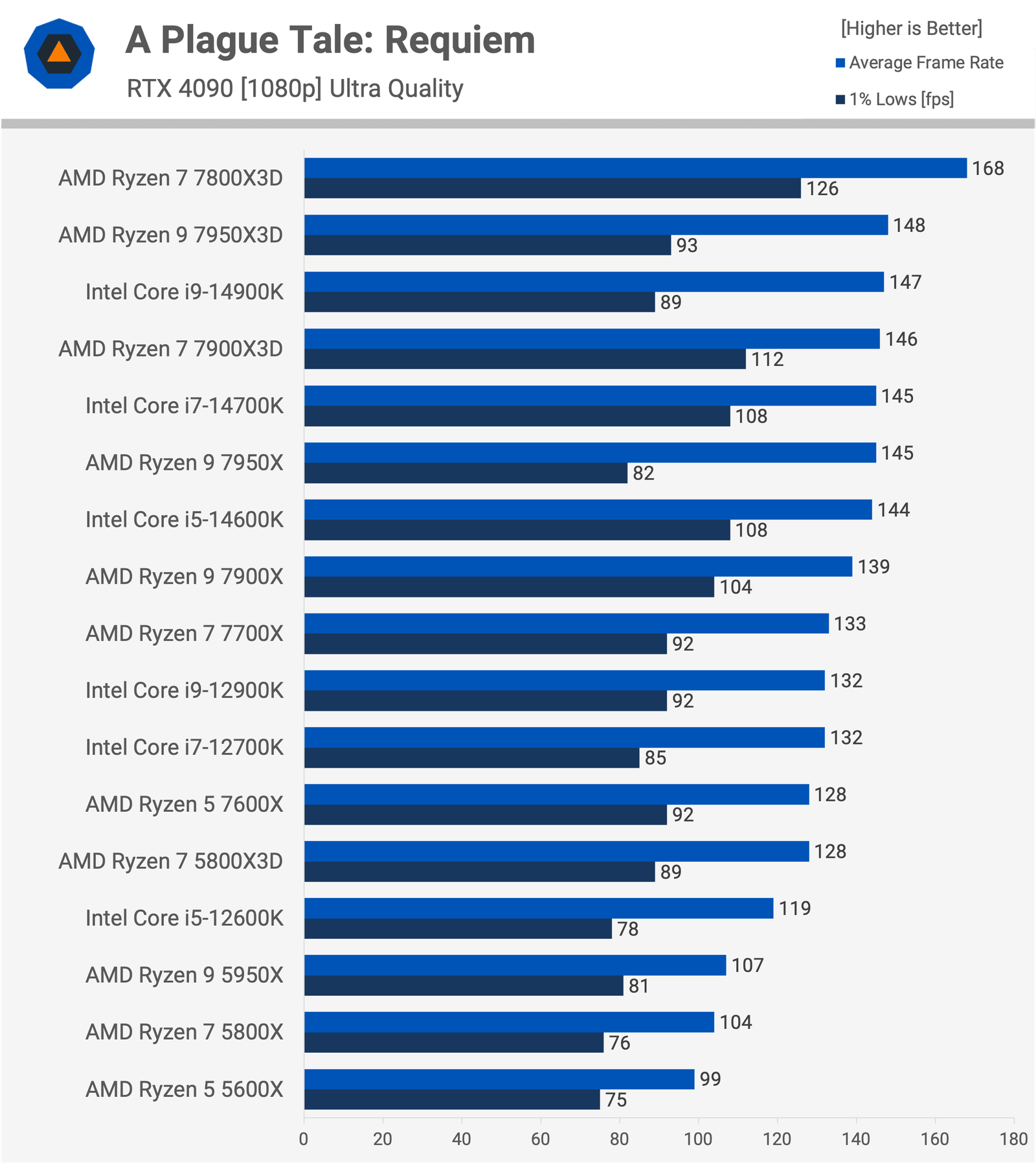 gectigimiz iki neslin en iyi oyun islemcileri tam guncelleme 10 rPVY3X4Z