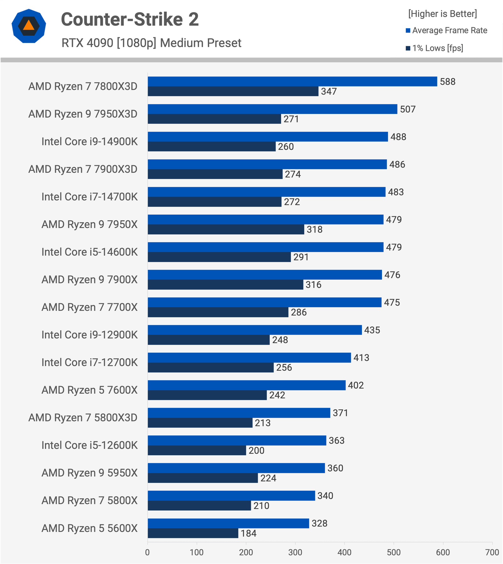 gectigimiz iki neslin en iyi oyun islemcileri tam guncelleme 11 NJ2m34jH