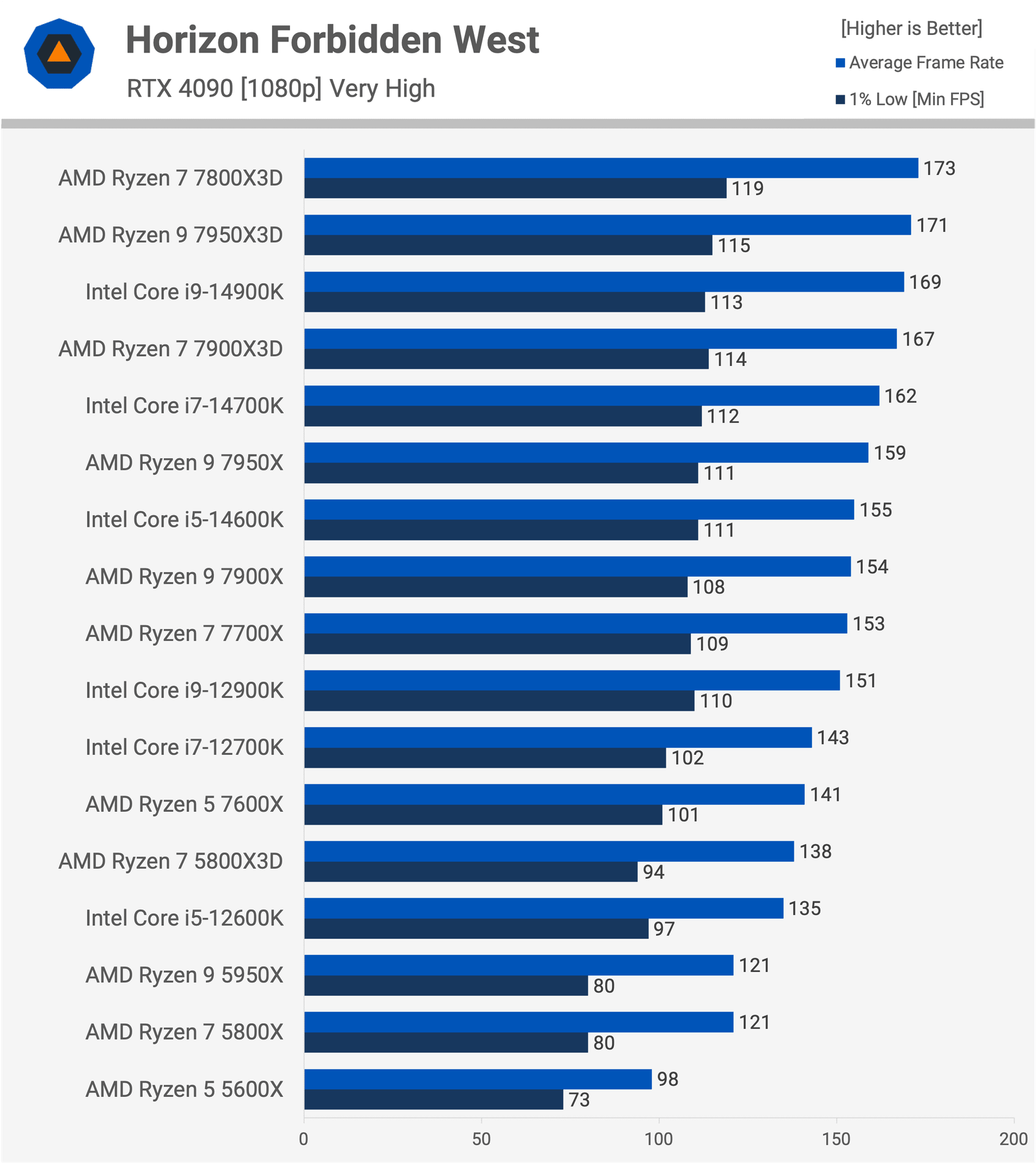 gectigimiz iki neslin en iyi oyun islemcileri tam guncelleme 13 TVkjYebk