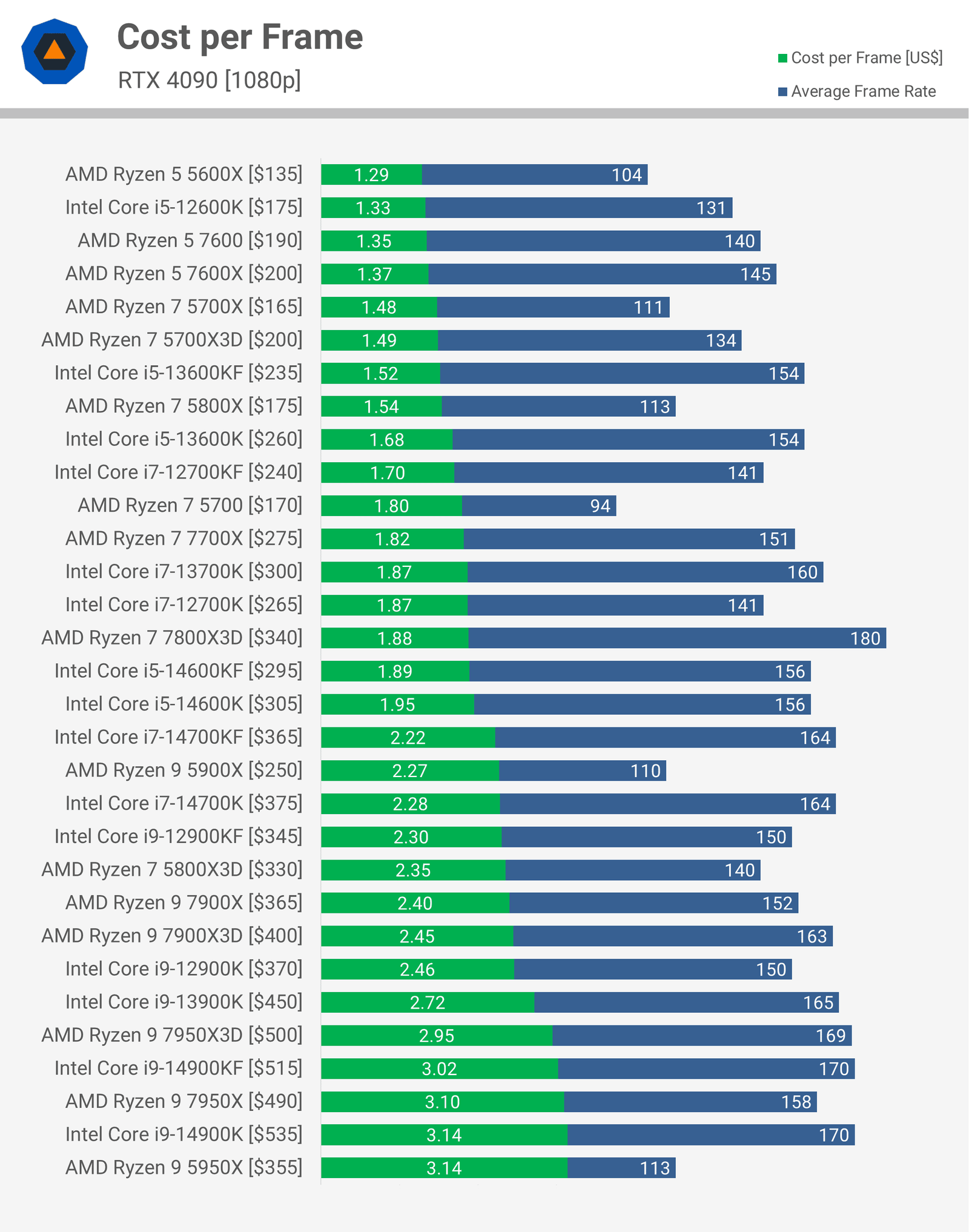 gectigimiz iki neslin en iyi oyun islemcileri tam guncelleme 17 cEnCO4HY