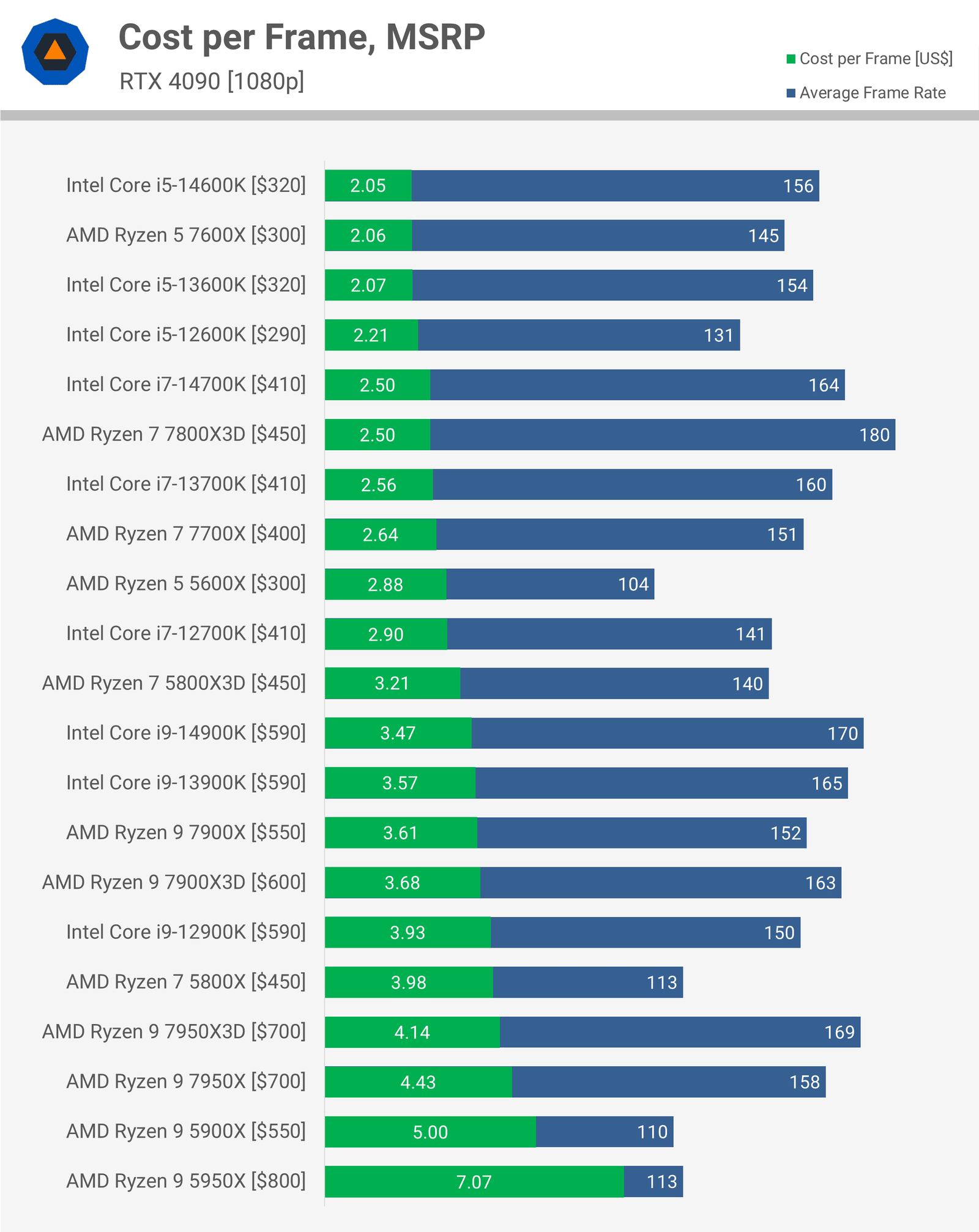 gectigimiz iki neslin en iyi oyun islemcileri tam guncelleme 18 cBBJDcNM