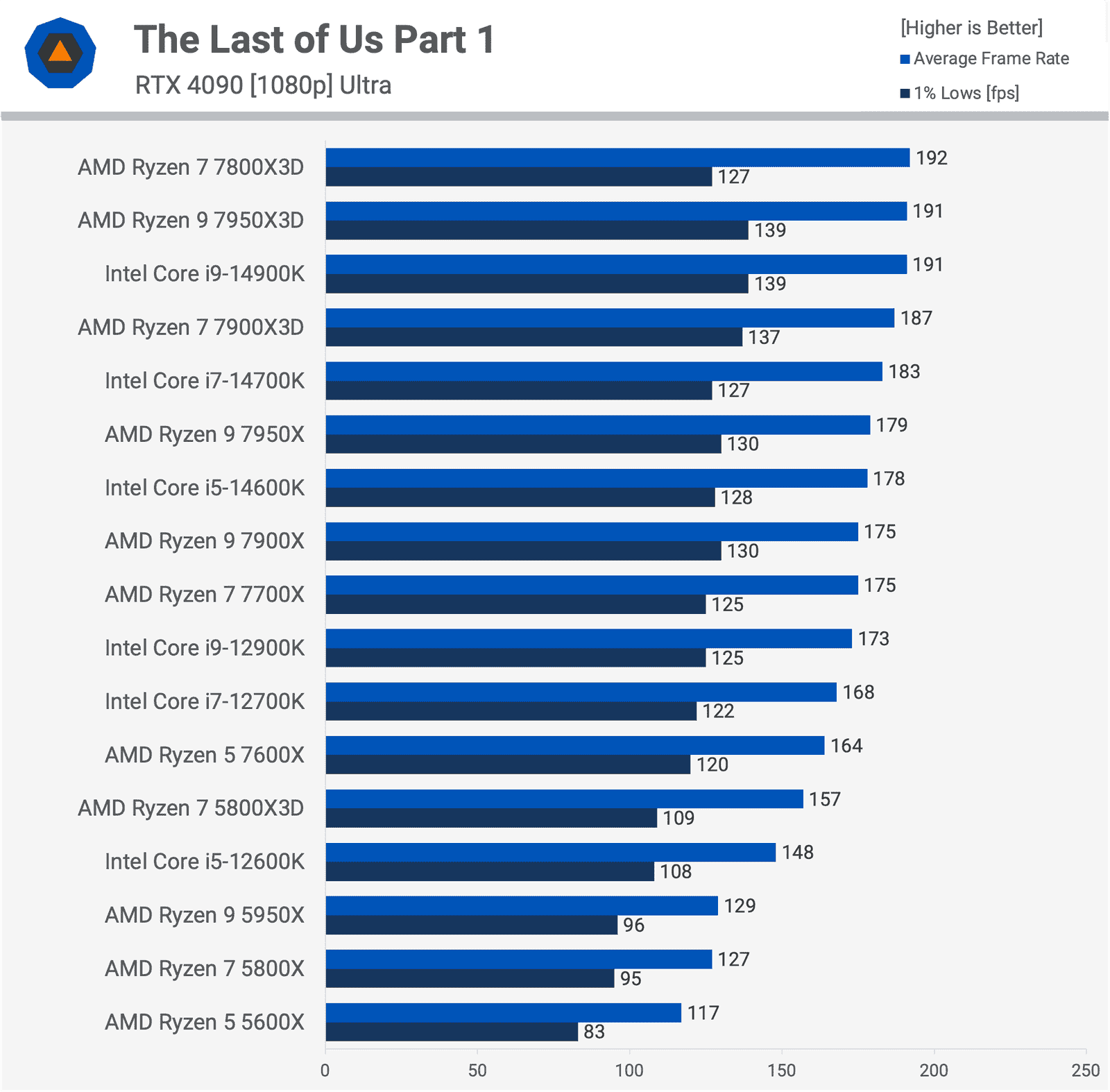 gectigimiz iki neslin en iyi oyun islemcileri tam guncelleme 4 vfkbZXF6