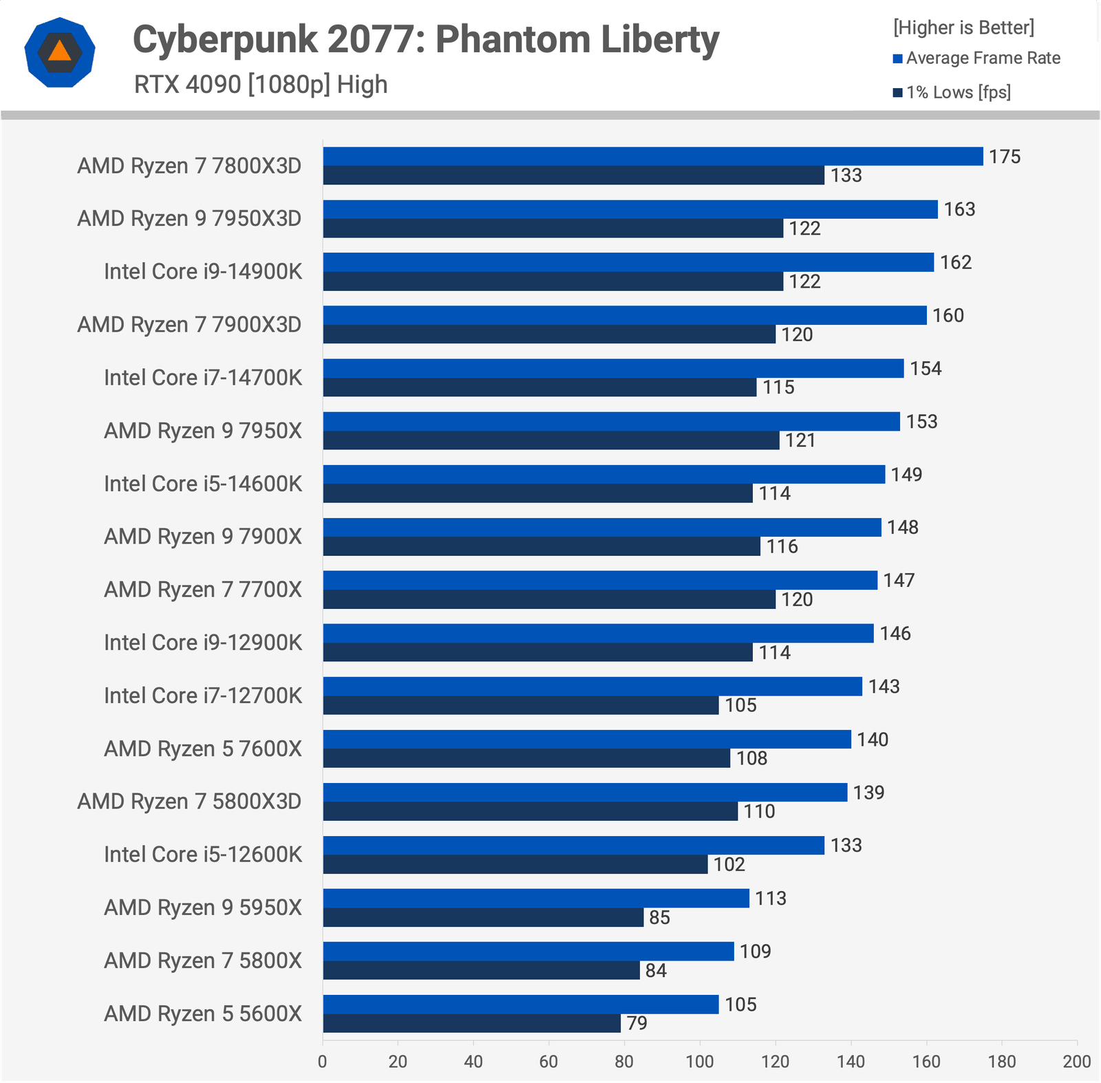 gectigimiz iki neslin en iyi oyun islemcileri tam guncelleme 5 9ePkqYt2