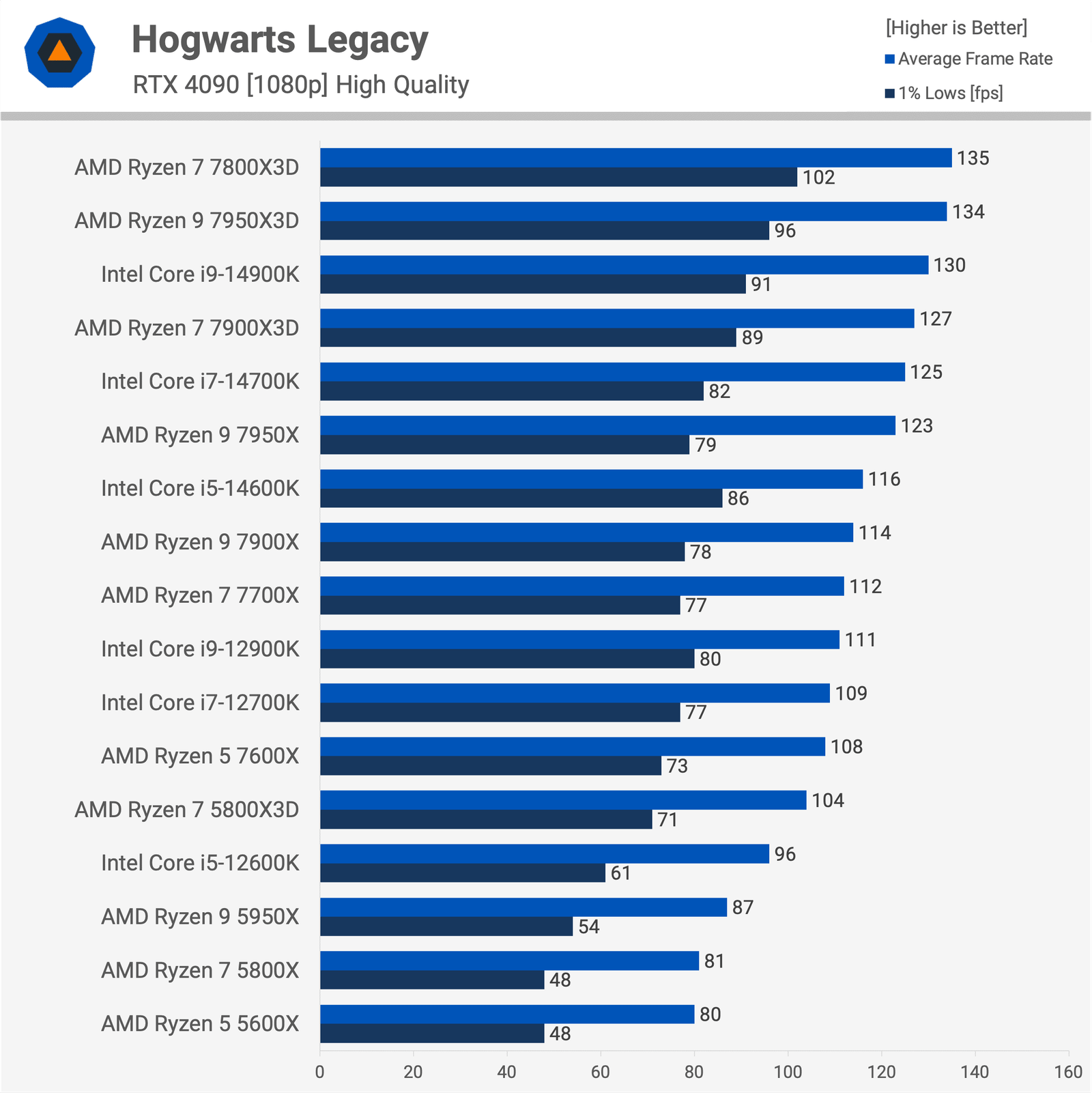 gectigimiz iki neslin en iyi oyun islemcileri tam guncelleme 6 8kAJIjCd