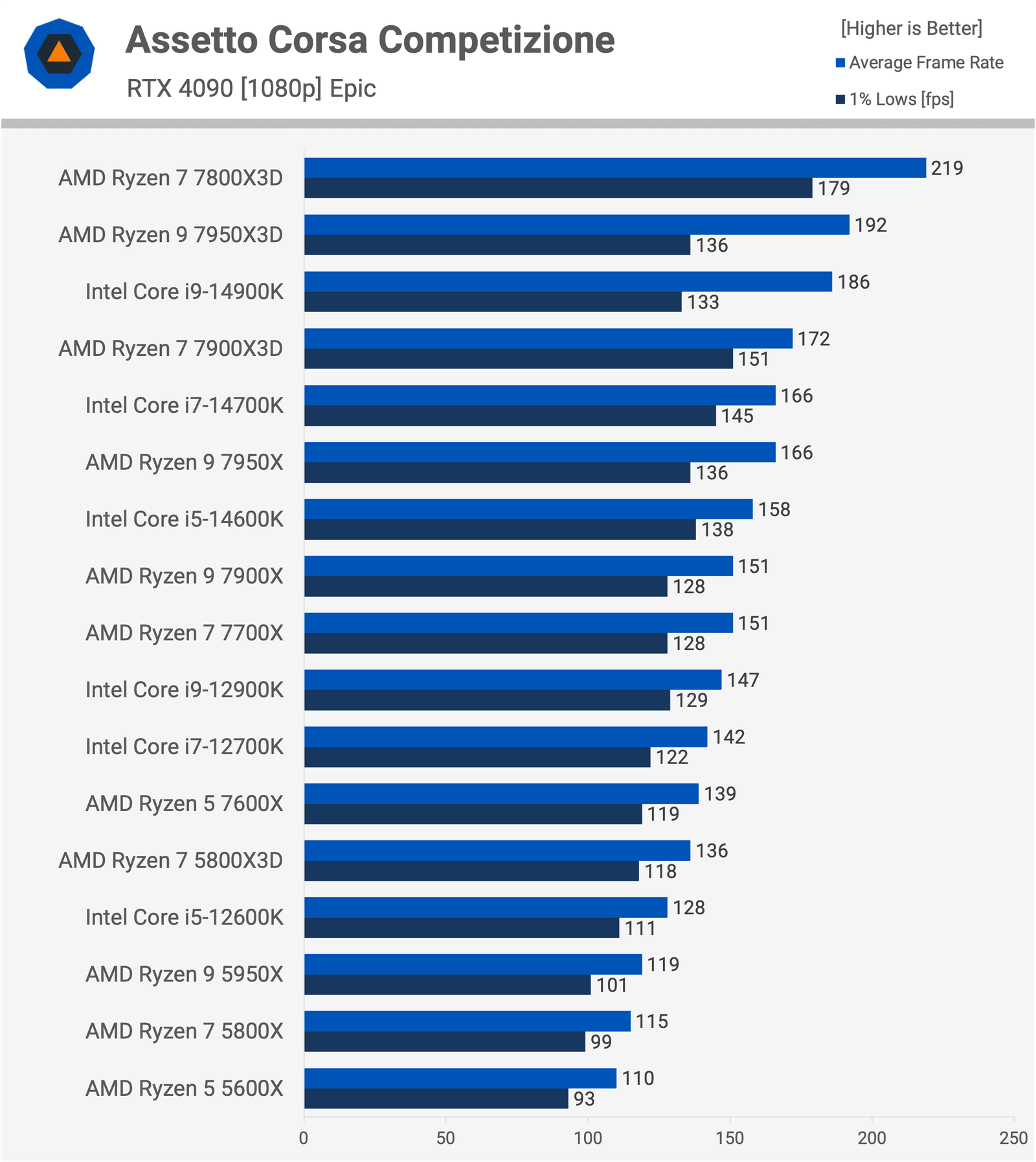 gectigimiz iki neslin en iyi oyun islemcileri tam guncelleme 7 LkKKqGbC