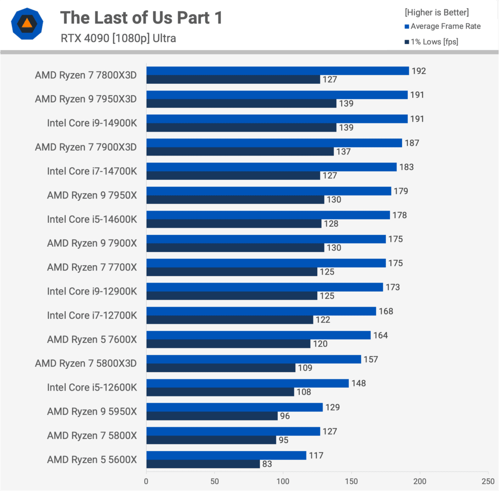 gectigimiz iki neslin en iyi oyun islemcileri tam guncelleme PgmZnGdV