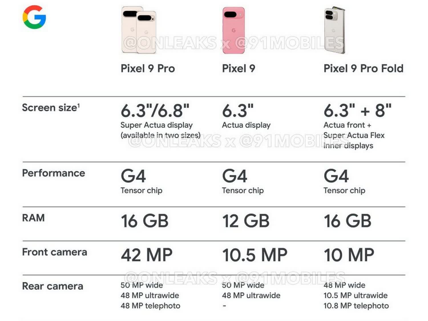 google pixel 9 tasarimi ozellikleri ve yapay zeka ozellikleri resmi tanitim materyali araciligiyla sizdirildi r1KC6YLf