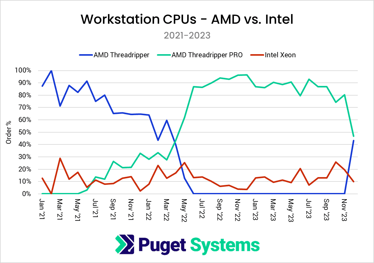 intel maliyet dusurme hamlesiyle binlerce isi ortadan kaldiracak 0 dsRKwA1c