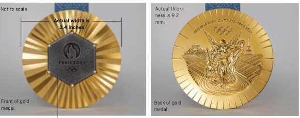 iste paris 2024 olimpiyat madalyalarinin benzersizligine bir bakis 0 OeN87ej3