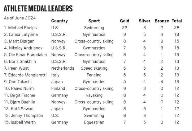 iste paris 2024 olimpiyat madalyalarinin benzersizligine bir bakis 1 hDwW9tEh