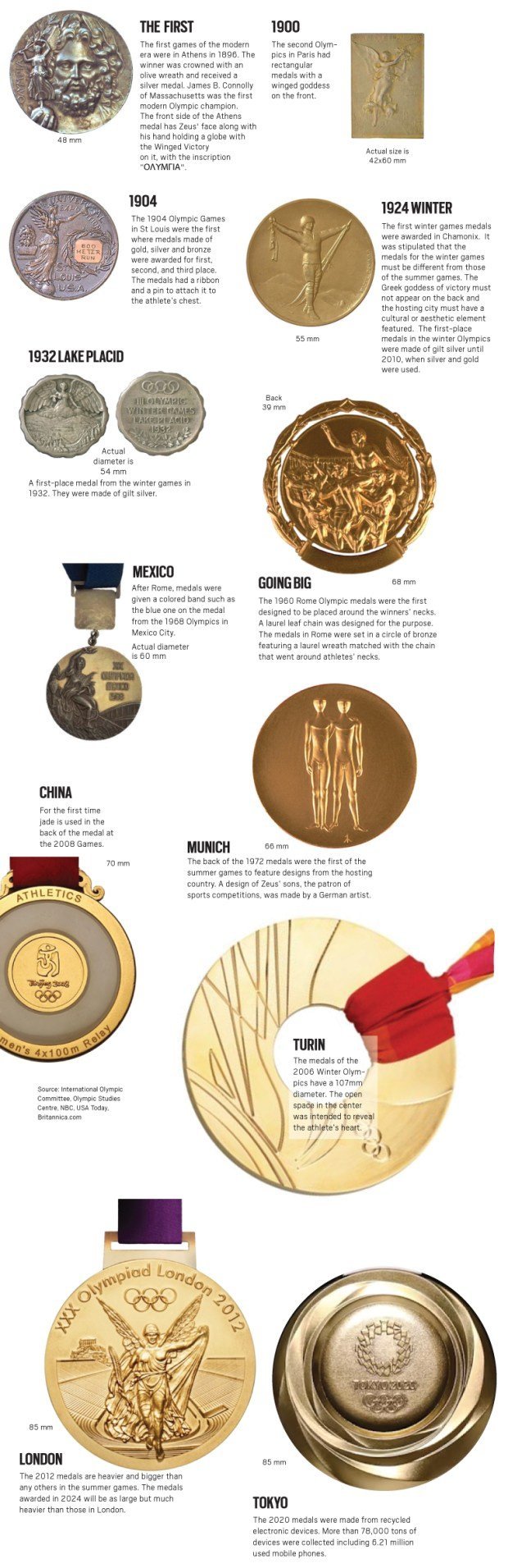 iste paris 2024 olimpiyat madalyalarinin benzersizligine bir bakis 2 hy5TQsuq