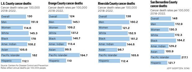 kanserle savasta yeni donem 1999dan bu yana olum oranlarinda 292 dusus 5 dugmOiKR