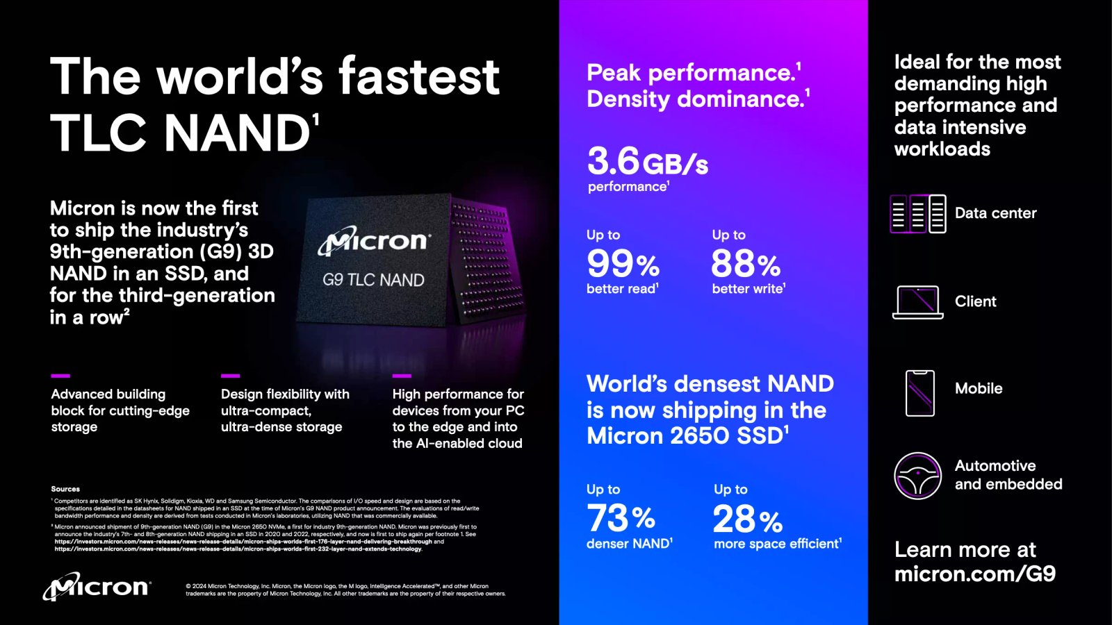 micron sektorde 9 nesil tlc nandi piyasaya suren ilk sirket oldu 0 2vDJ46j2