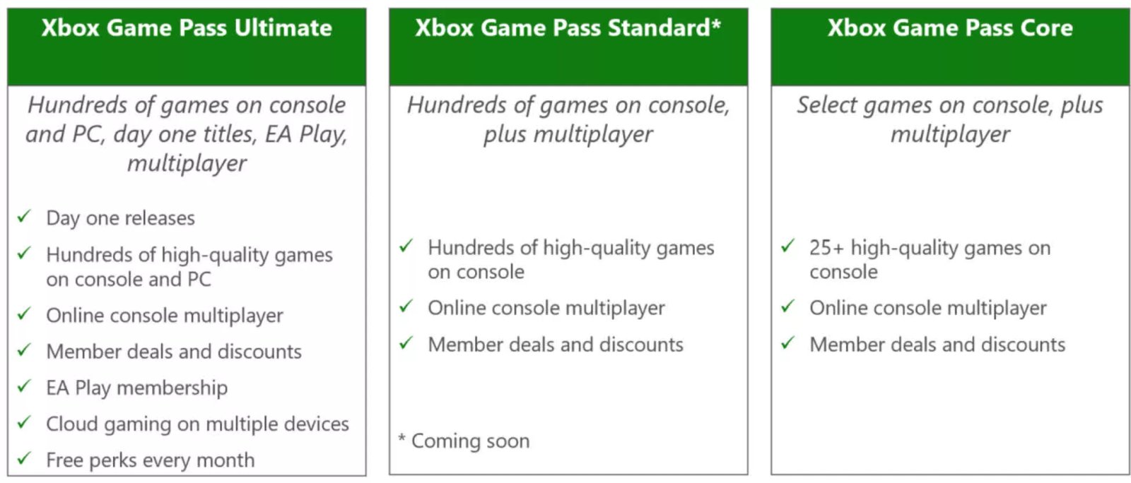 microsoft konsol tekliflerini yeniden baslatirken game passin fiyatinda bir artis daha olacak 0 fZ6sWmfr