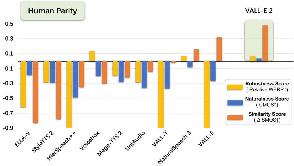 microsoftun yapay zeka konusma ureteci insan seviyesine ulasti ancak halk icin cok tehlikeli 0 2jFNMP5T