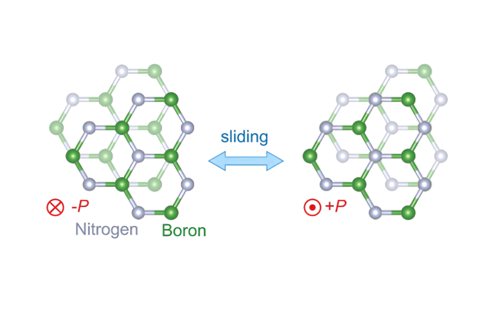 mit bilim insanlari nanosaniye anahtarlama ve milyar dongu dayanikliligina sahip transistor gelistirdiler 0 4ebKST8u