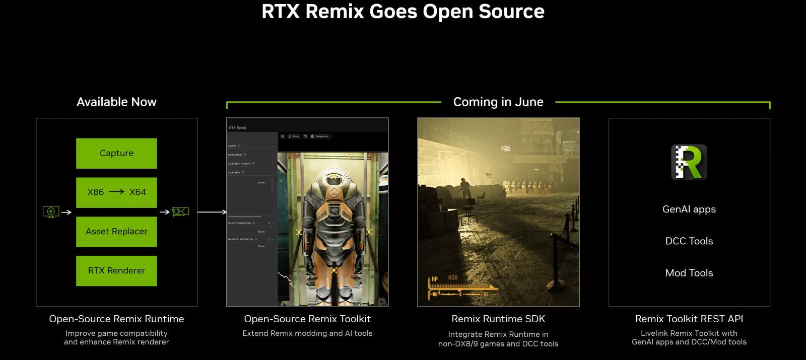 Nvidia'nın RTX Remix'i açık kaynaklı hale geliyor ve klasik oyunlara yapay zeka destekli bir yeniden düzenleme rönesansı yaşatıyor 1 nvidianin rtx remixi acik kaynakli hale geliyor ve klasik oyunlara yapay zeka destekli bir 8FLZYiHw