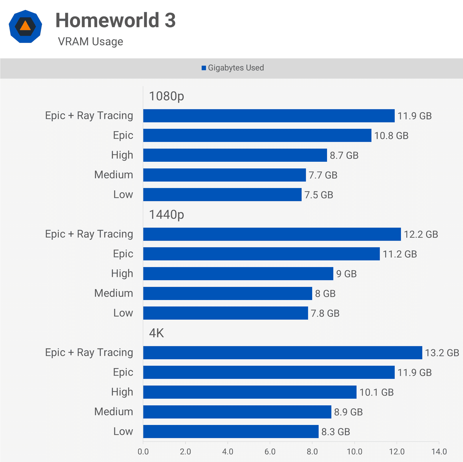 pc oyunlari icin ne kadar vram yeterlidir 11 8qfylfr7