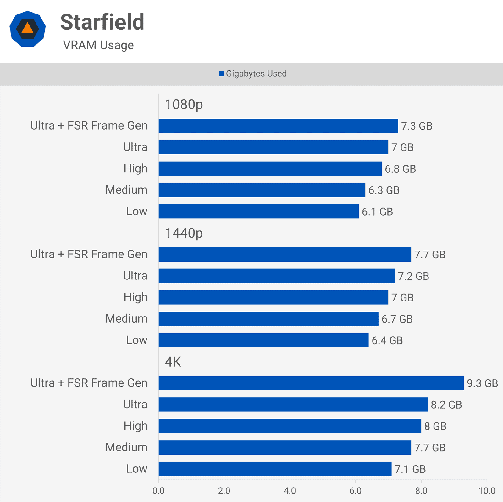 pc oyunlari icin ne kadar vram yeterlidir 13 ByOj3a25