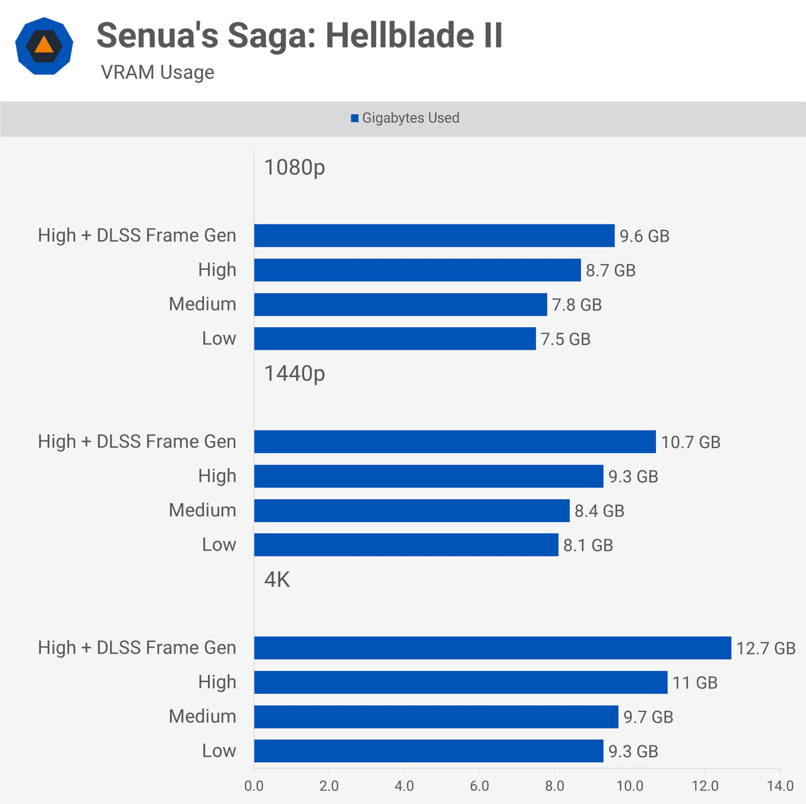 pc oyunlari icin ne kadar vram yeterlidir 15 9aCPEYrZ