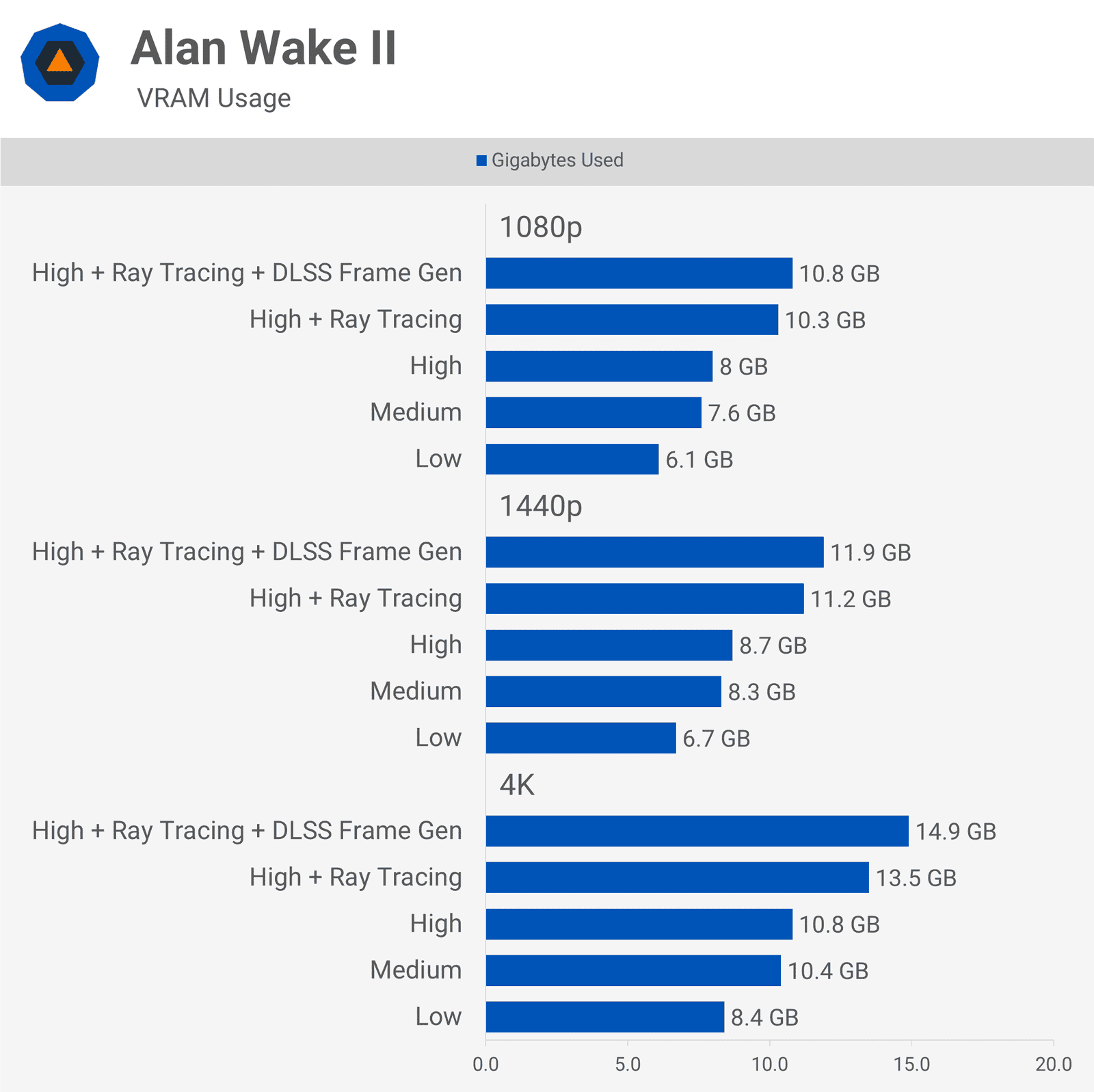 pc oyunlari icin ne kadar vram yeterlidir 17 Jq1W6rMR